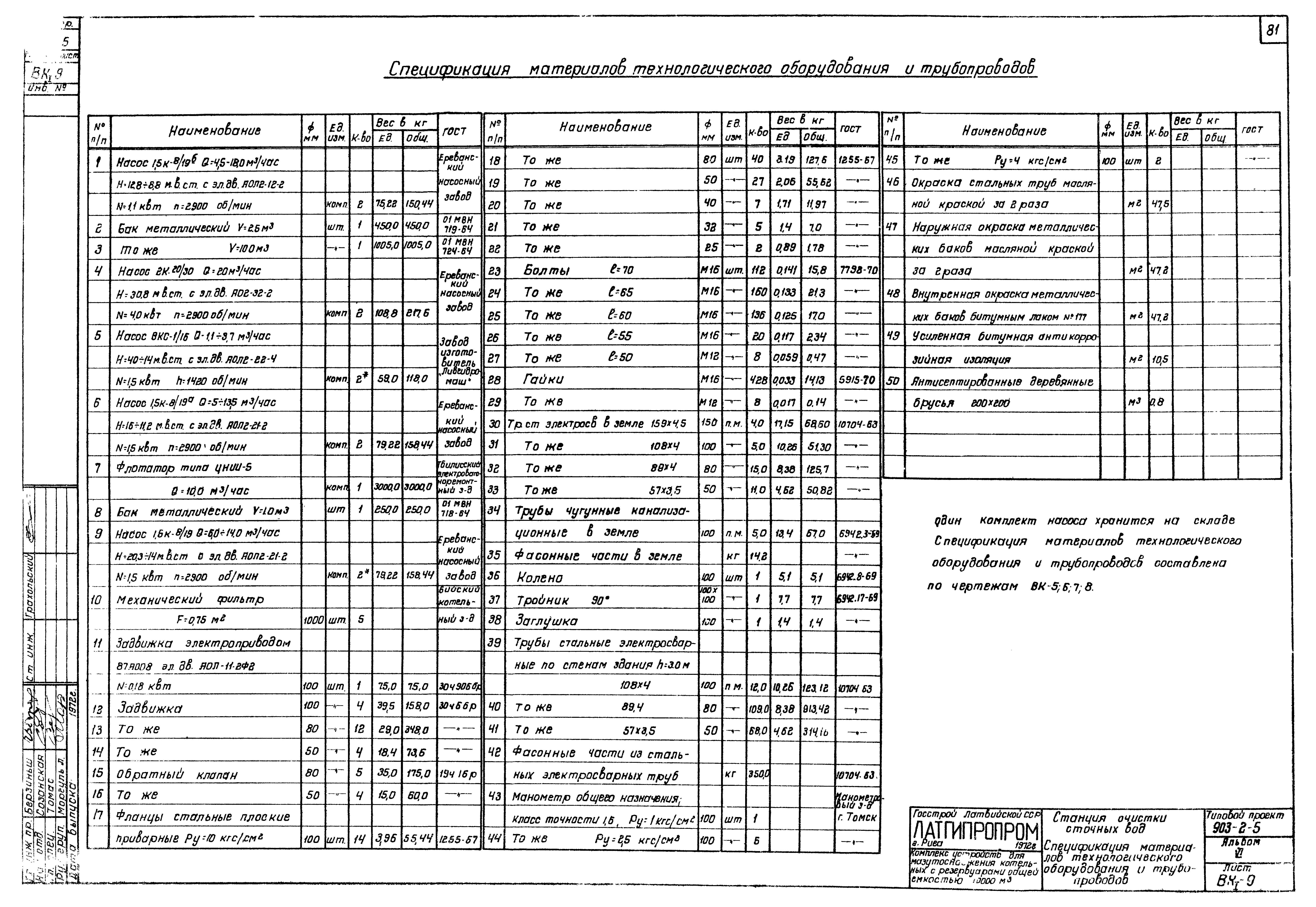Типовой проект 903-2-5