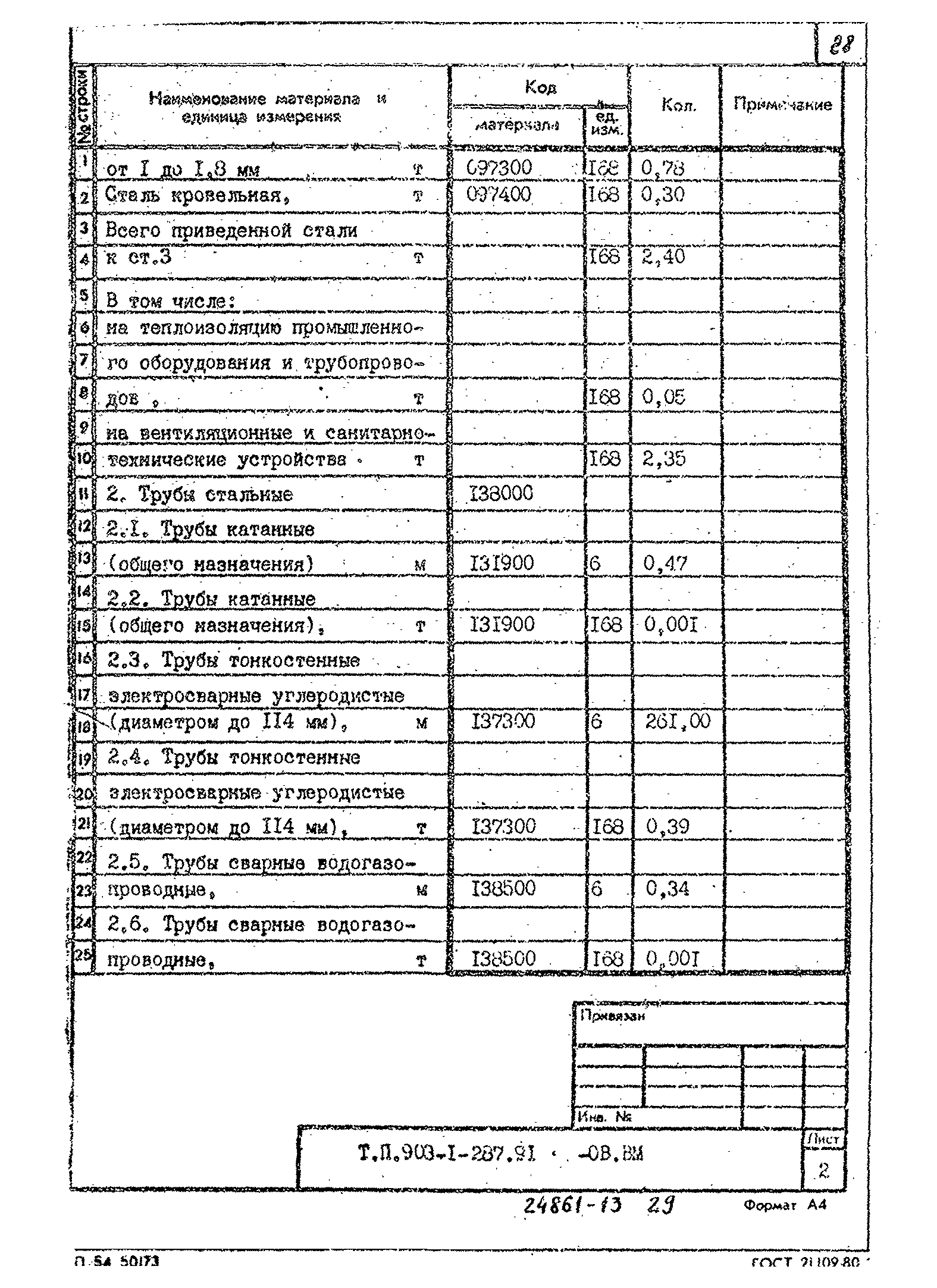 Типовой проект 903-1-287.91