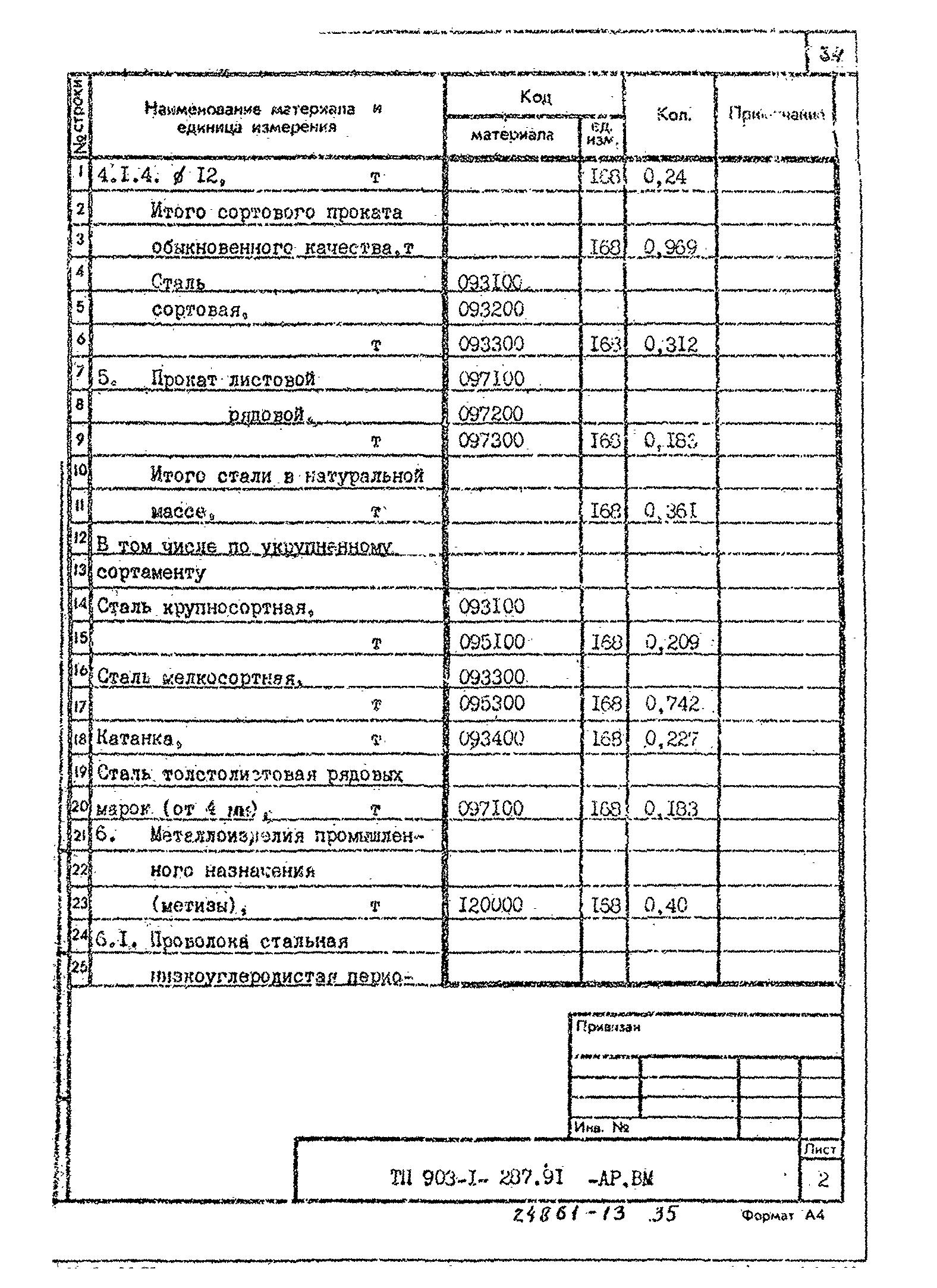 Типовой проект 903-1-287.91