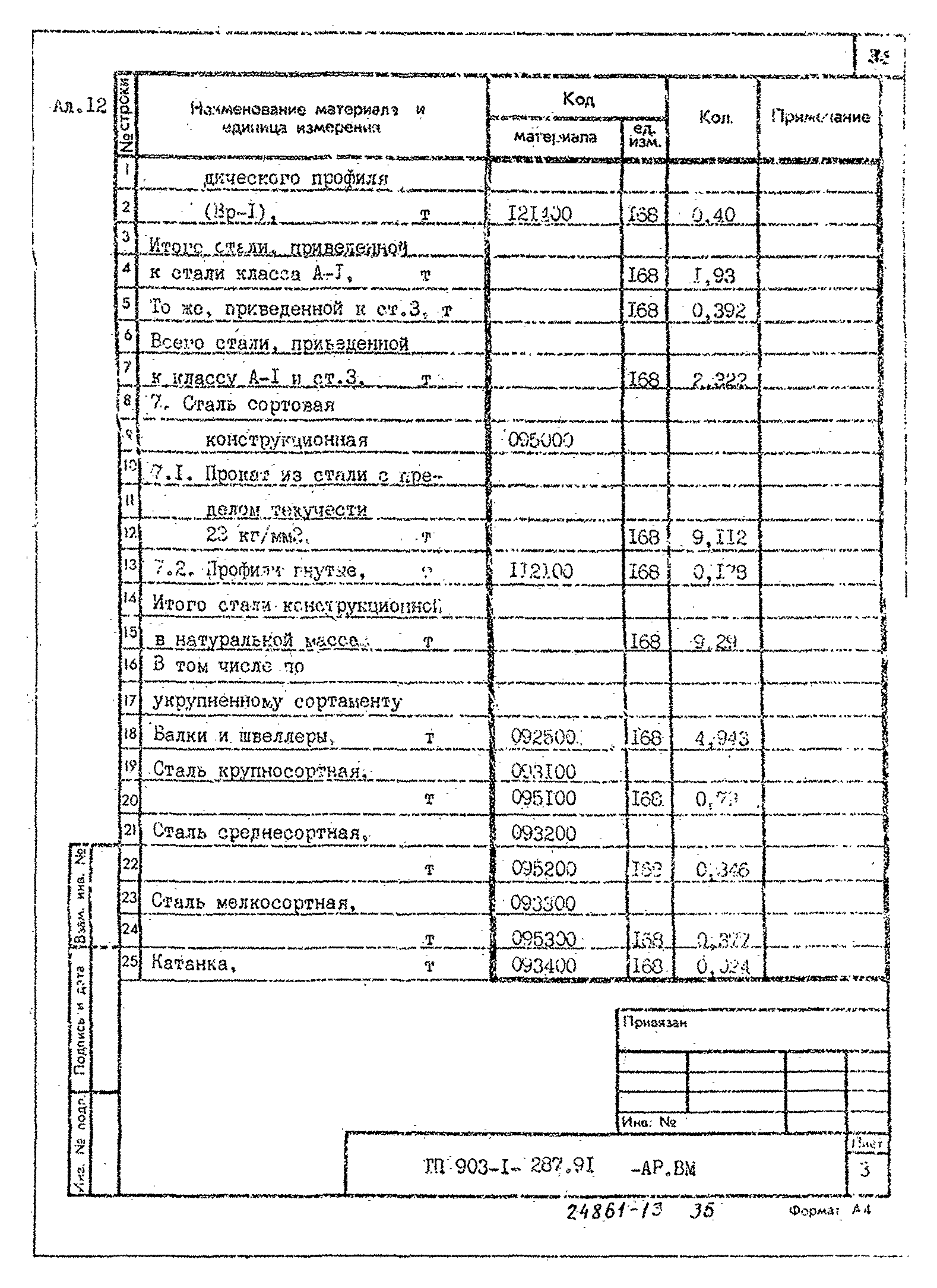 Типовой проект 903-1-287.91