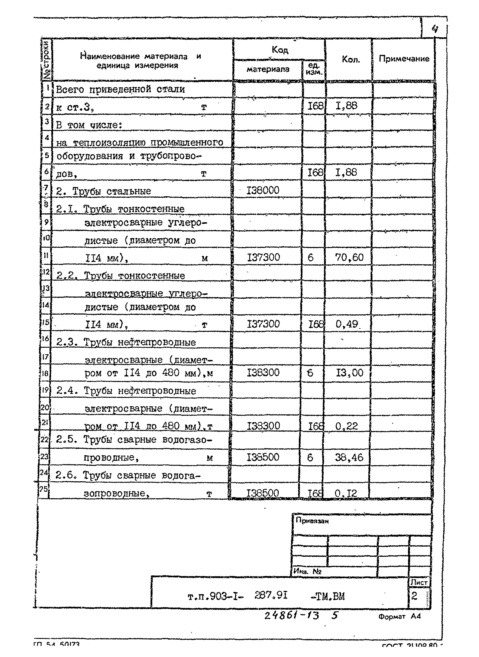 Типовой проект 903-1-287.91