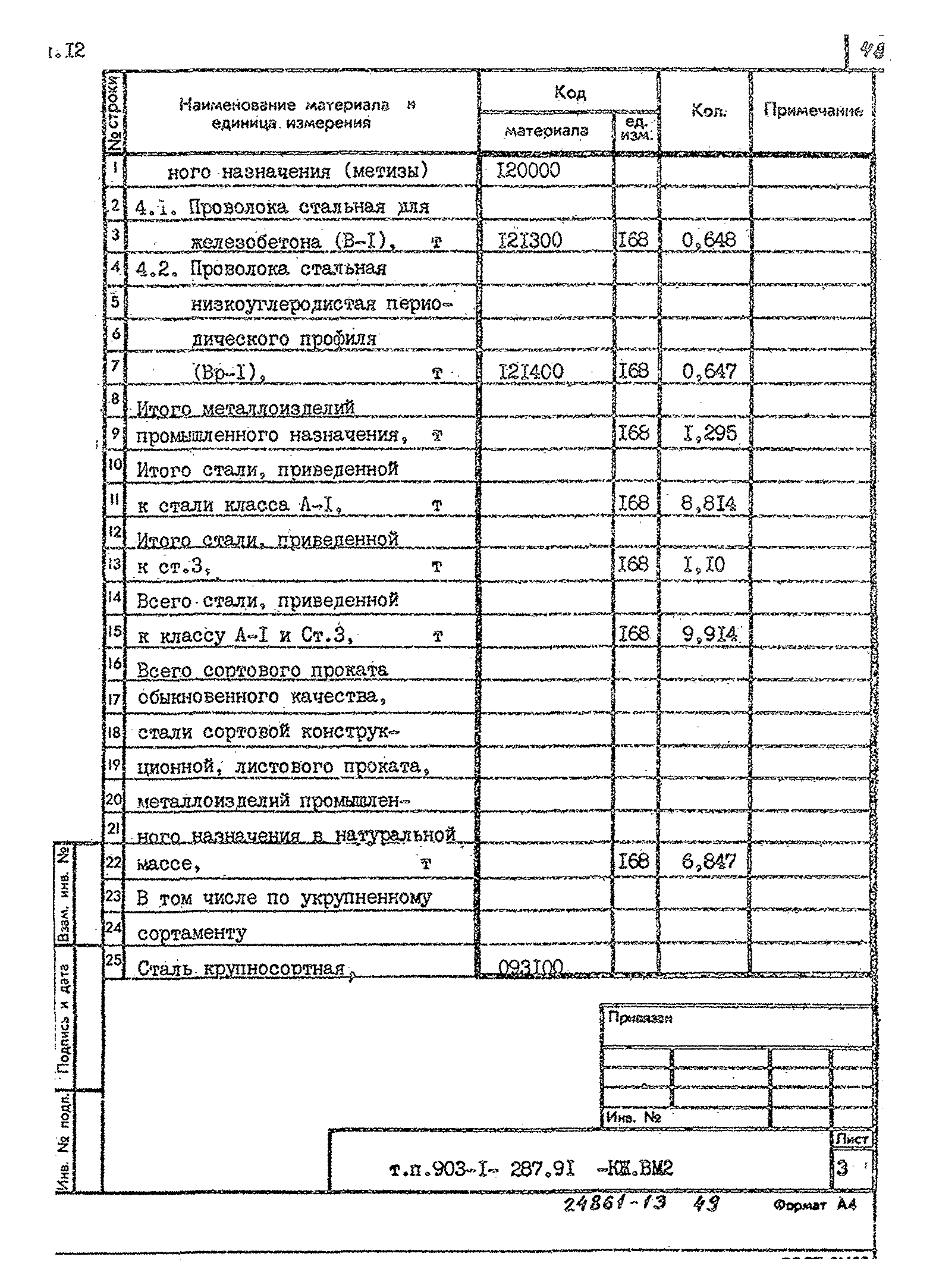 Типовой проект 903-1-287.91