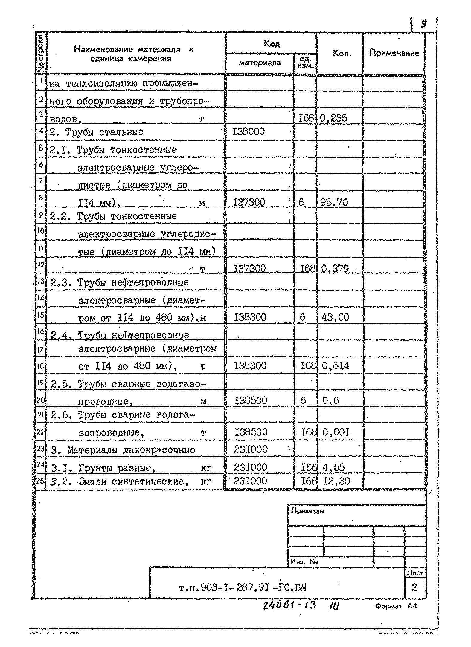 Типовой проект 903-1-287.91