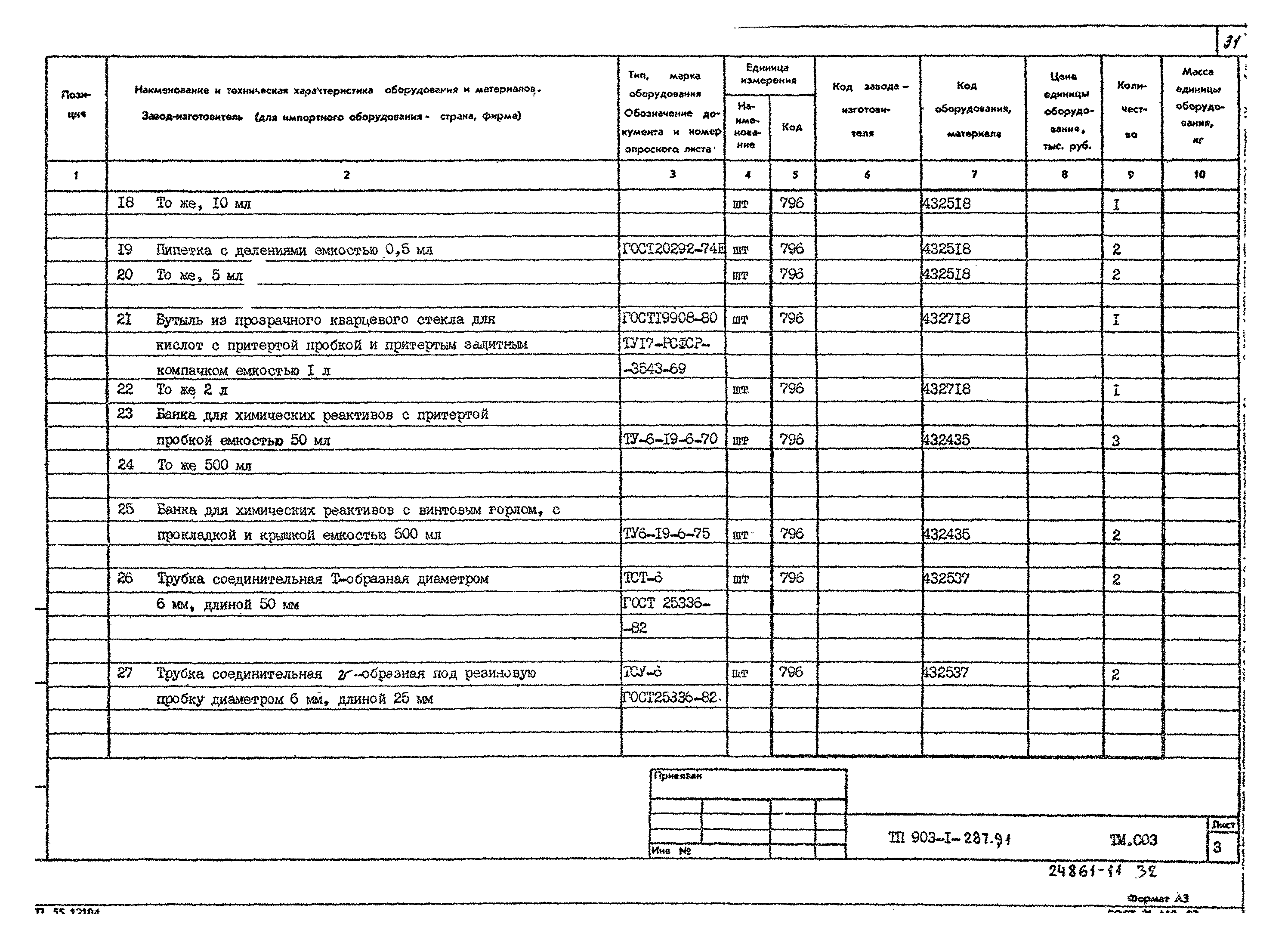 Типовой проект 903-1-287.91