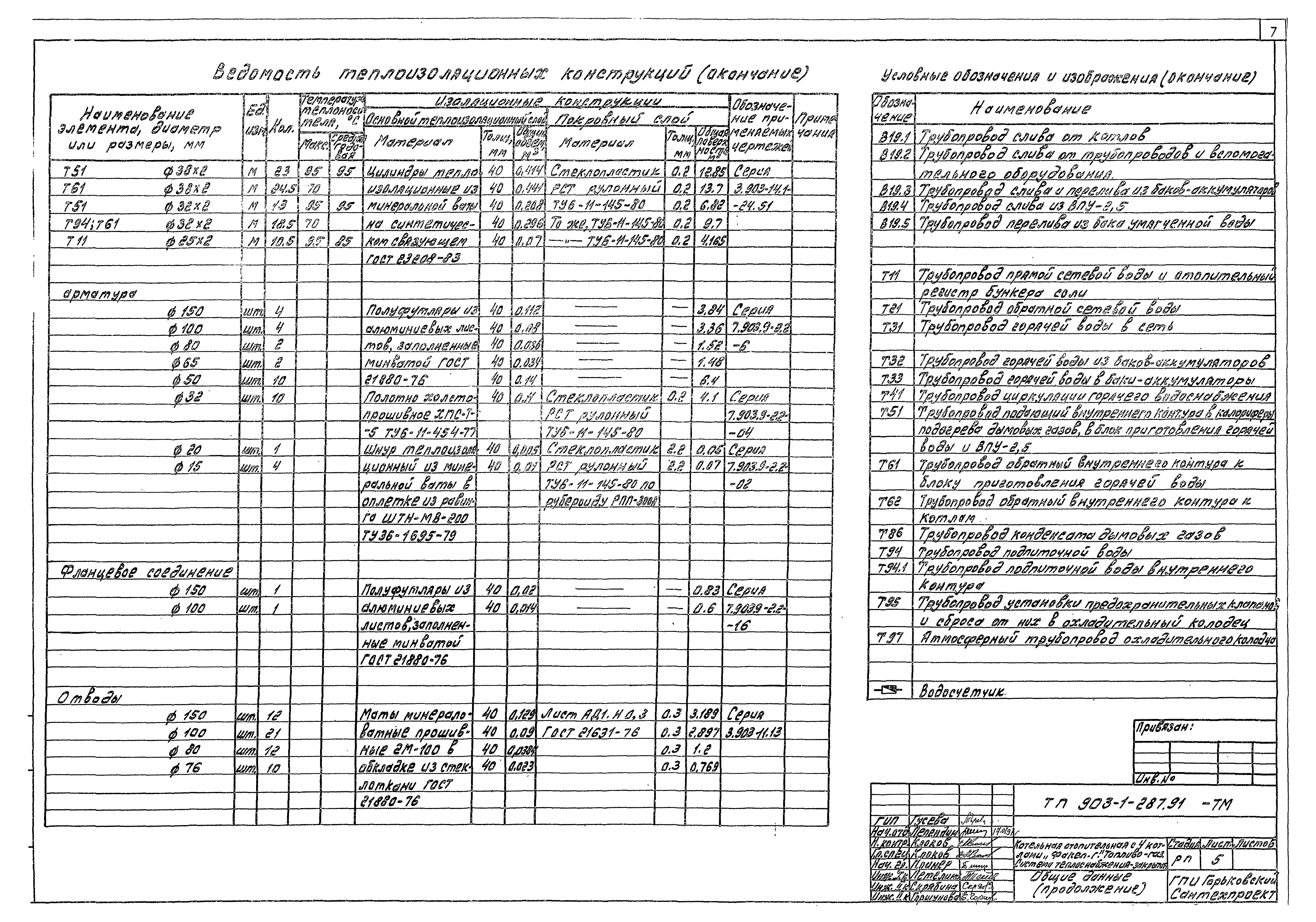Типовой проект 903-1-287.91