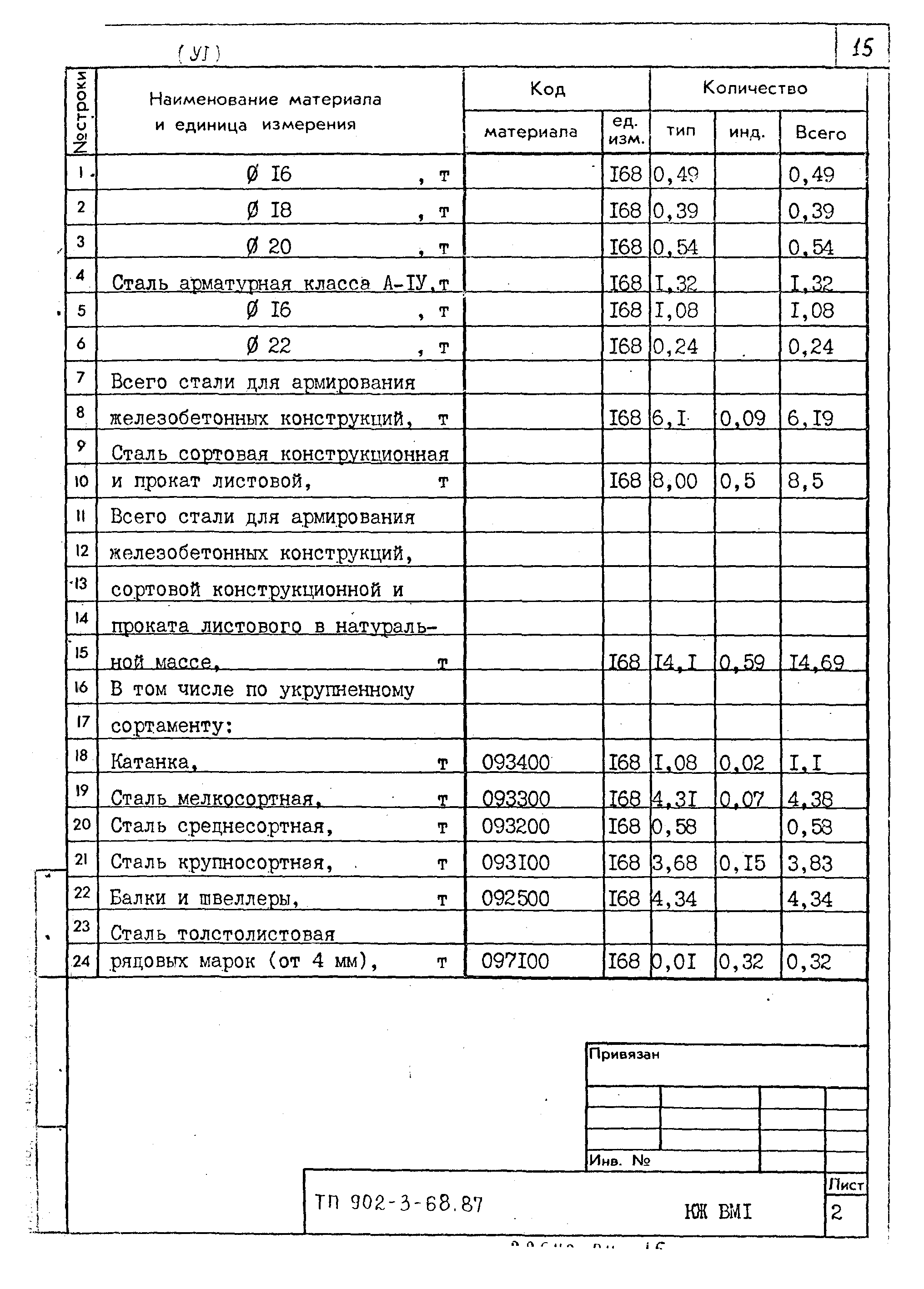 Типовой проект 902-3-68.87