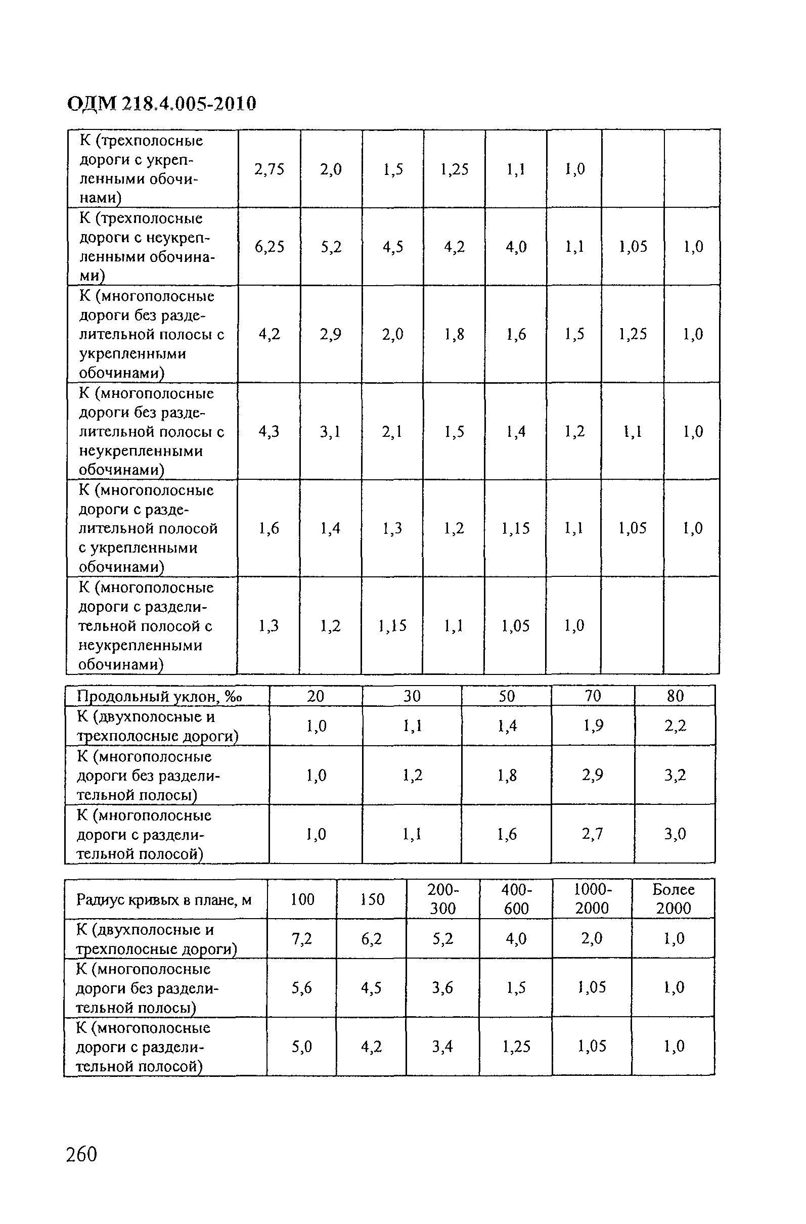 ОДМ 218.4.005-2010