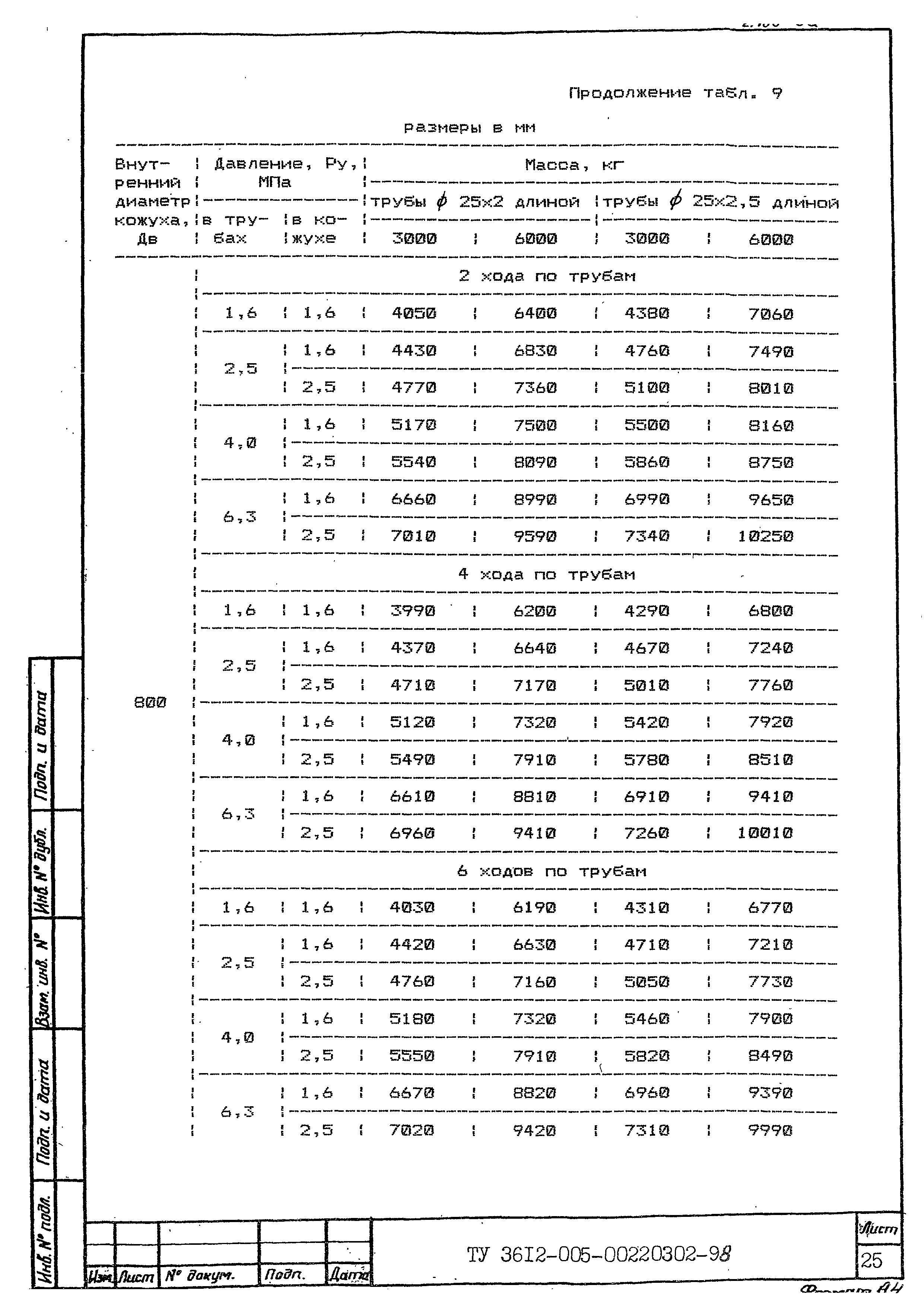 ТУ 3612-005-00220302-98