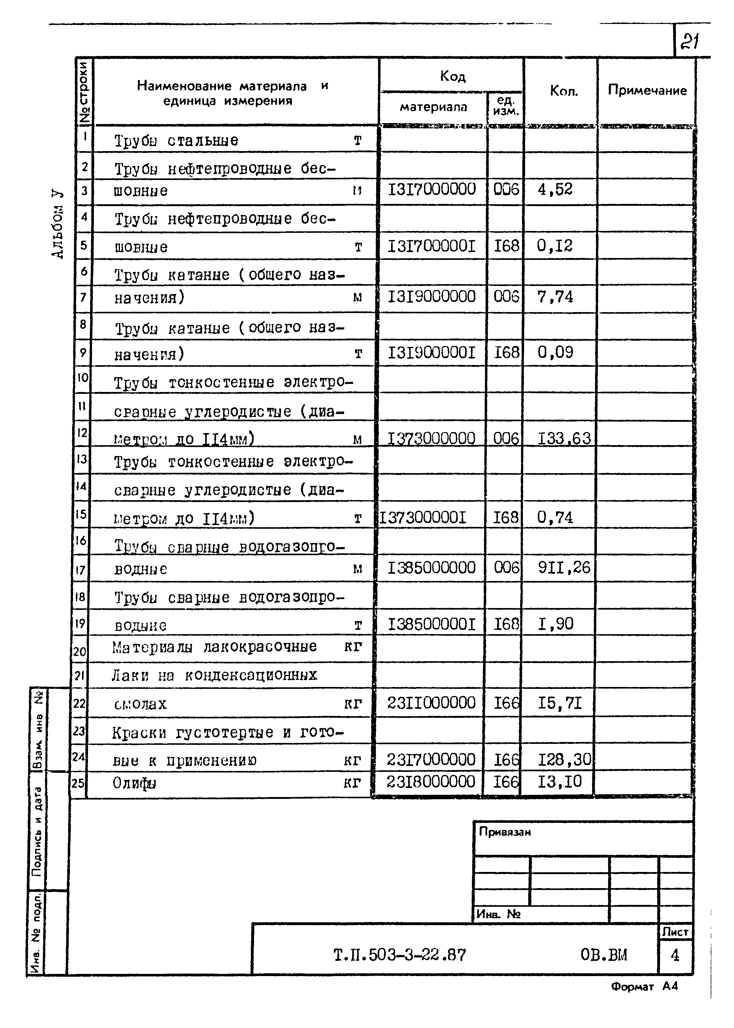 Типовой проект 503-3-22.87