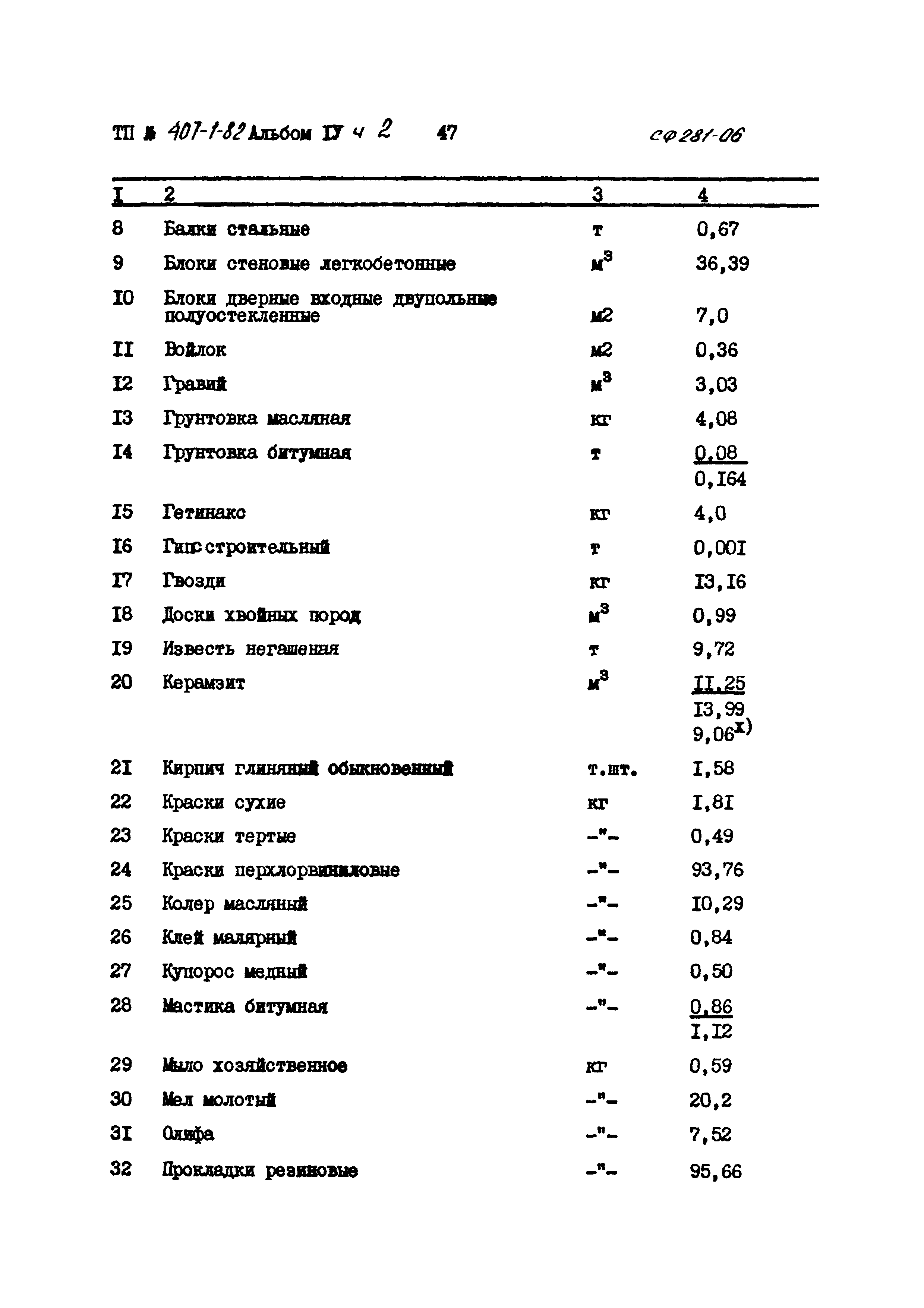 Типовой проект 407-1-82