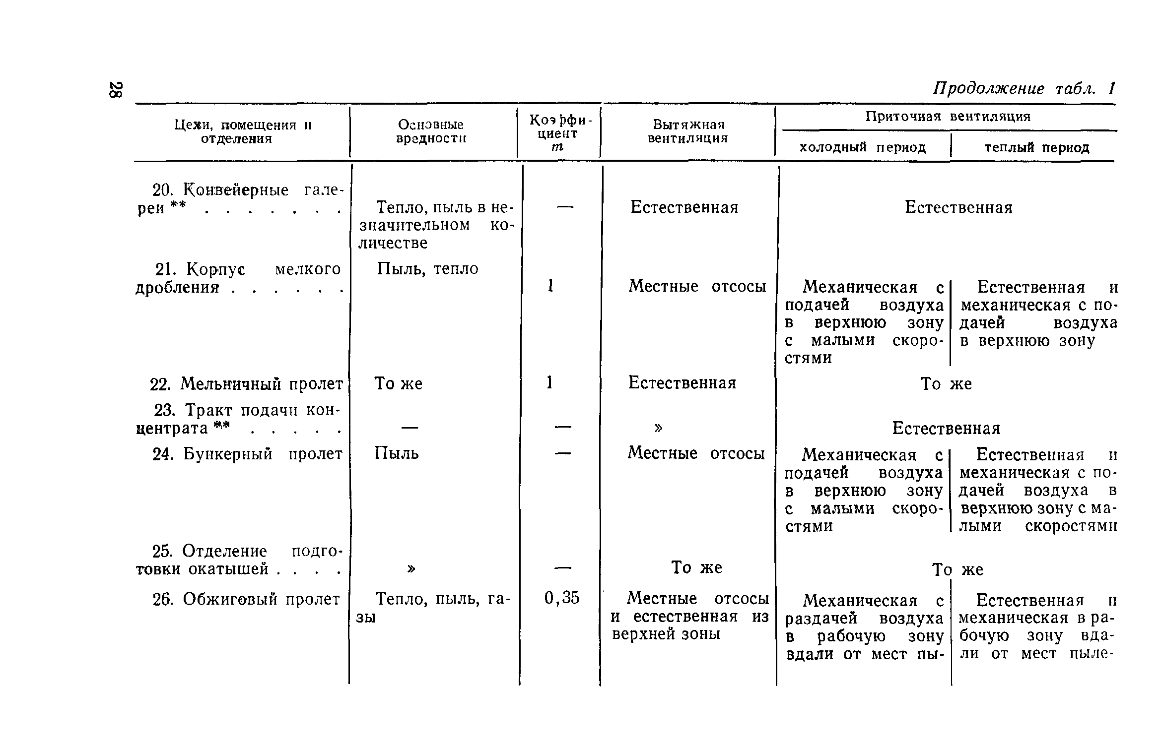 СН 125-72