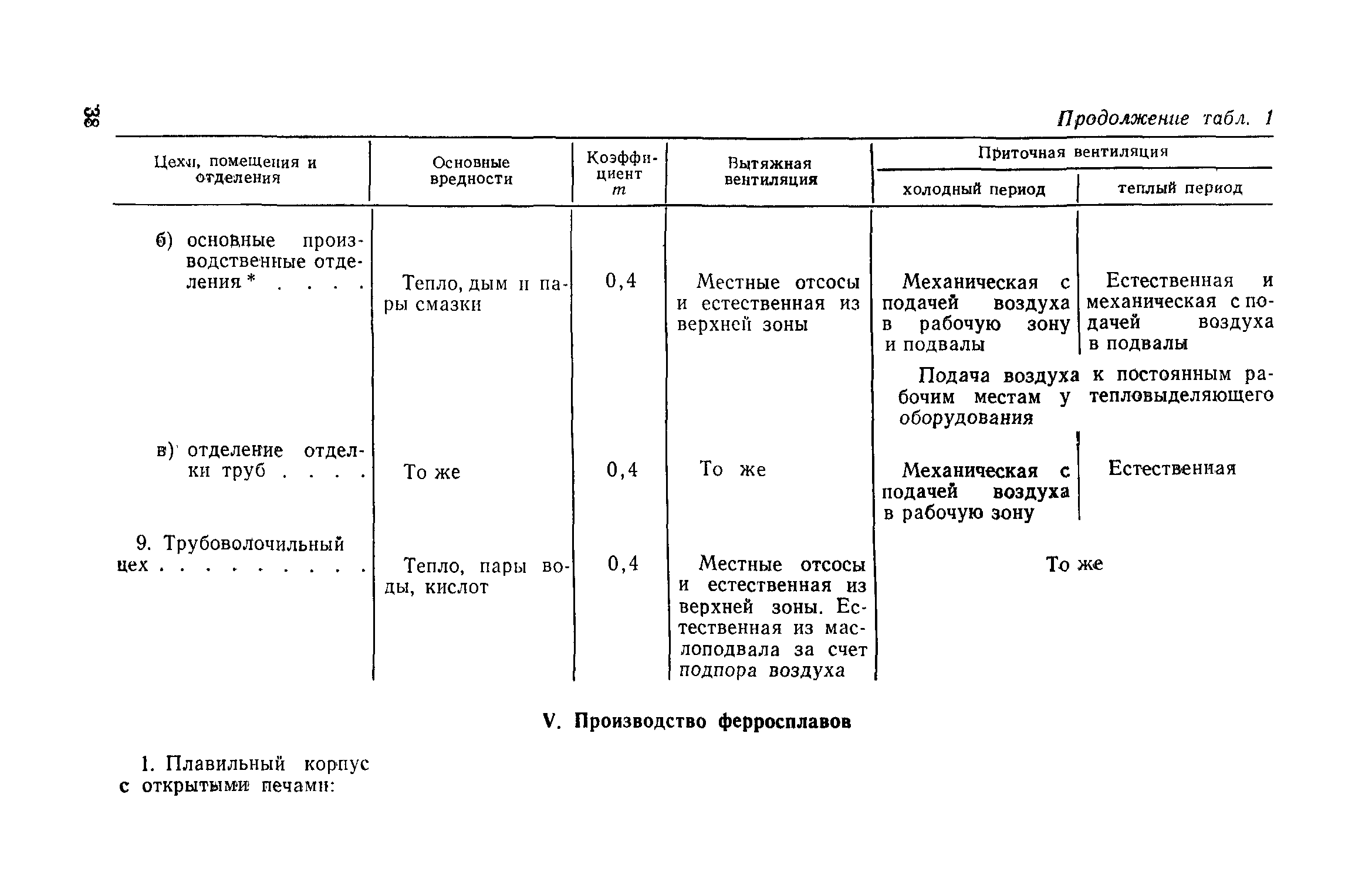СН 125-72