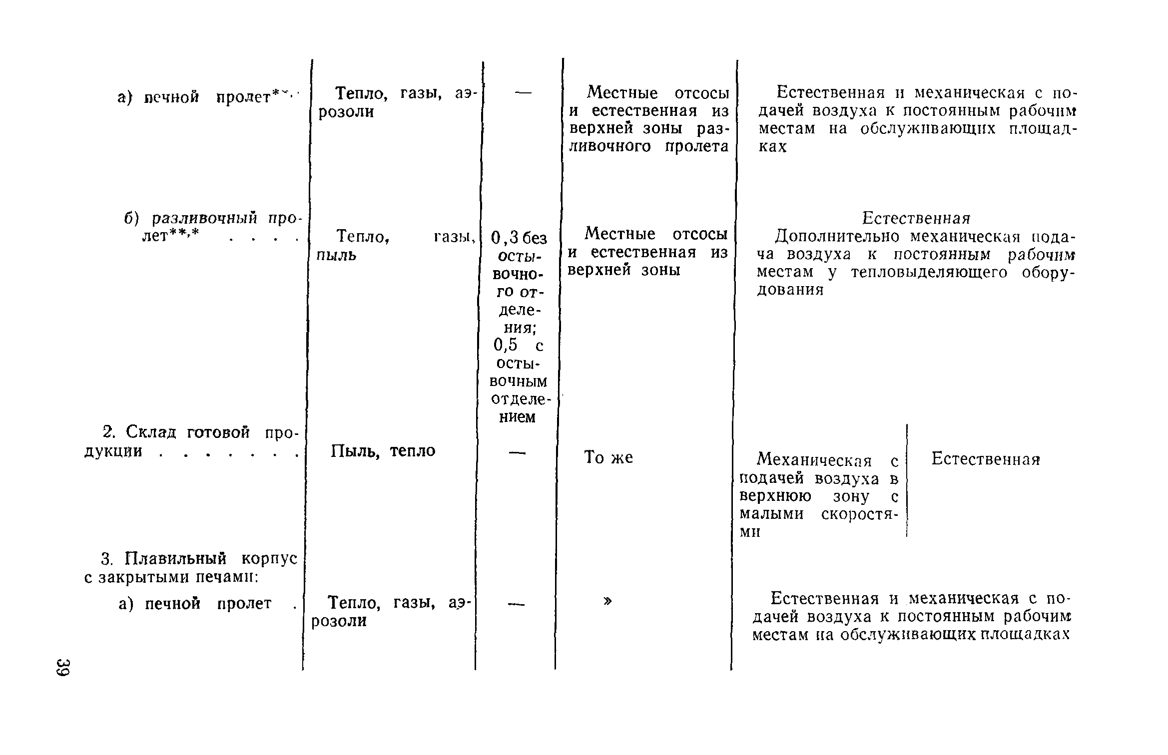 СН 125-72