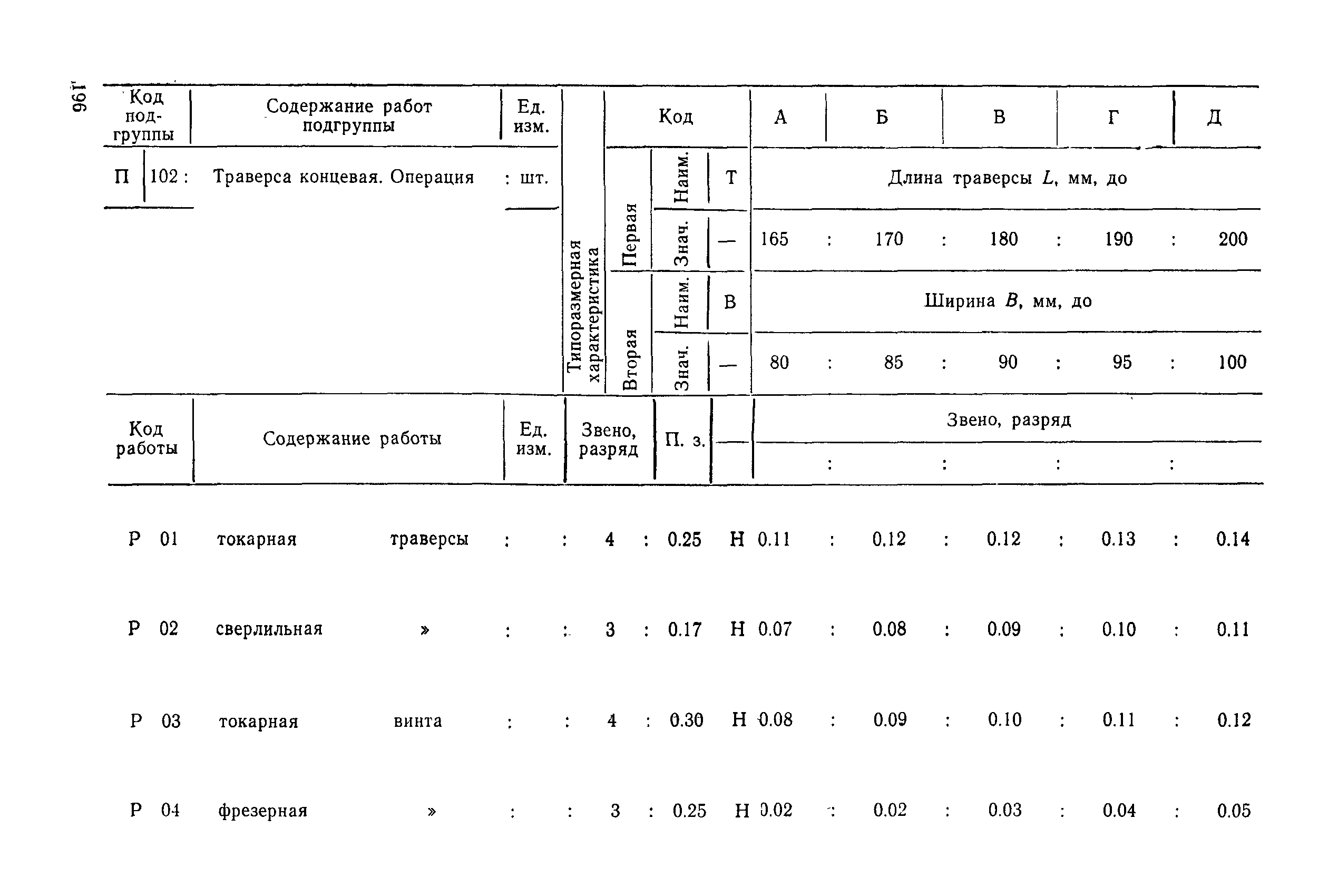 РД 31.96.177-85