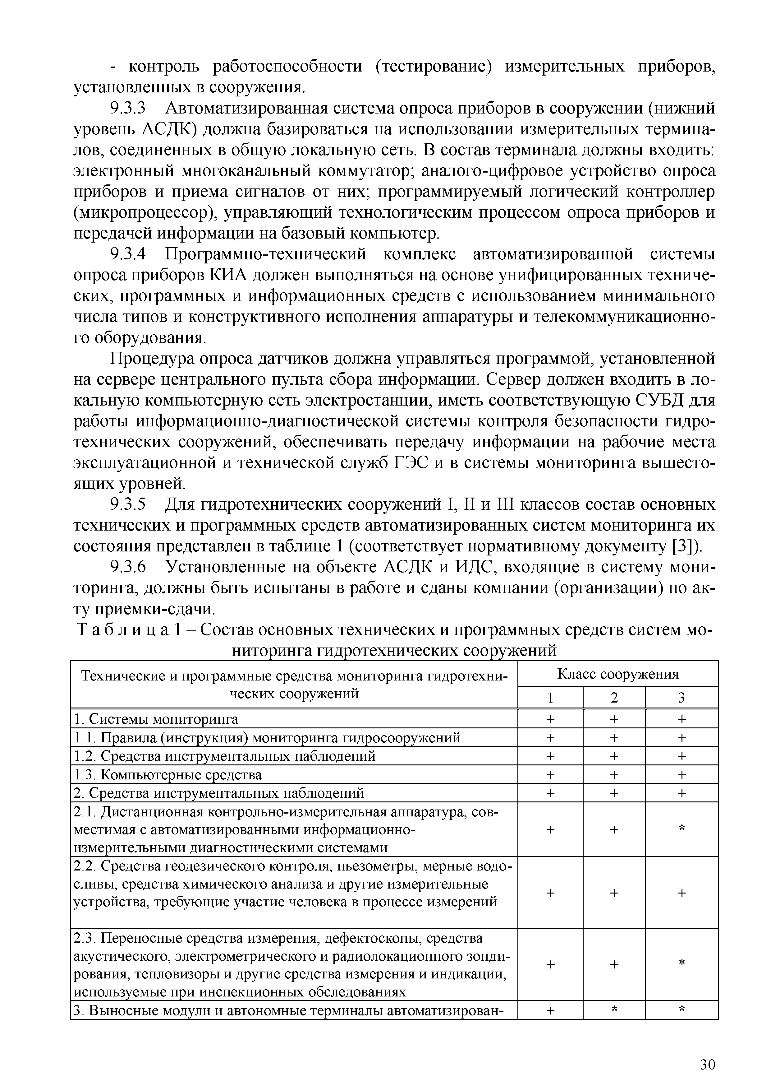 СТО 70238424.27.140.035-2009
