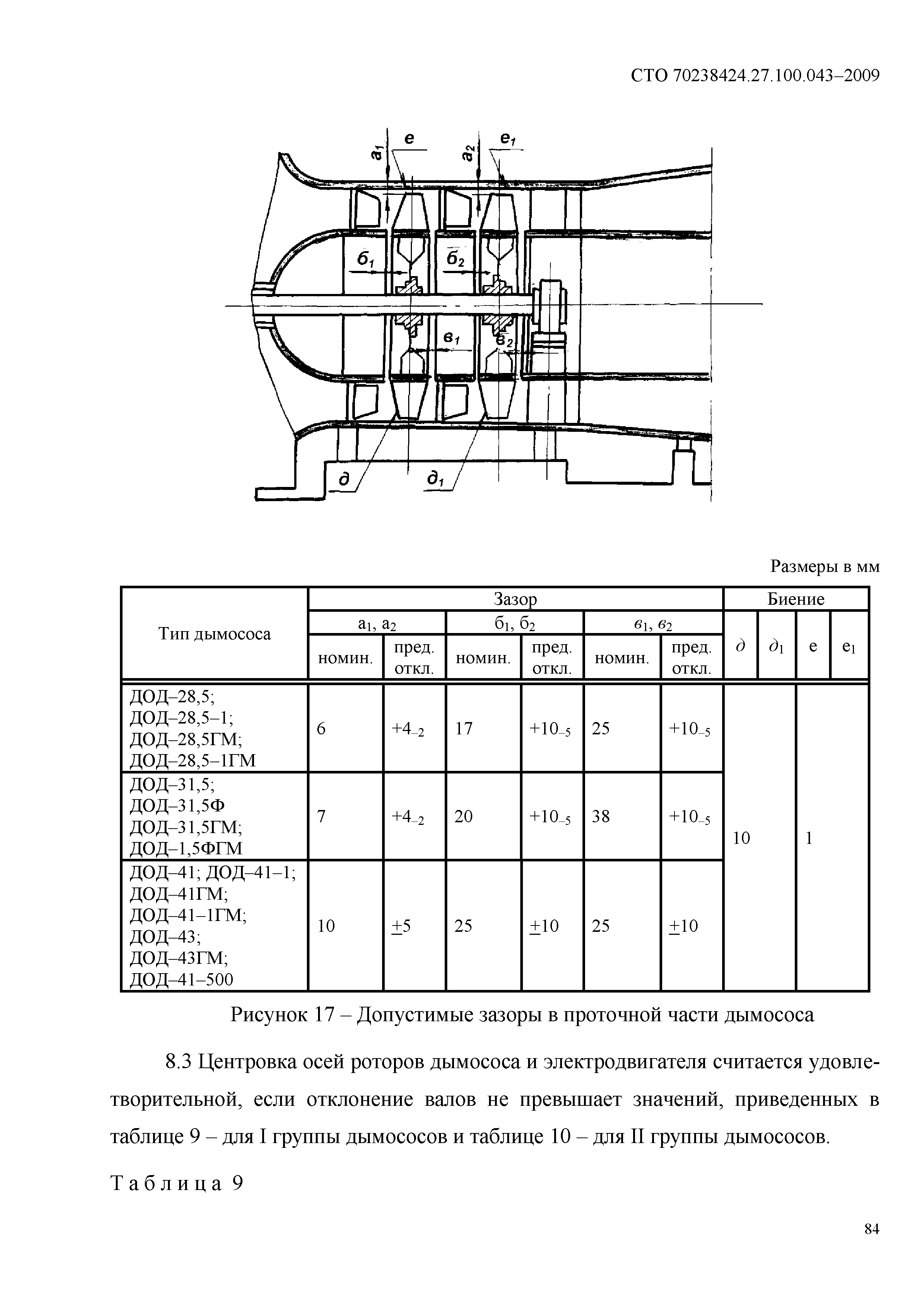 СТО 70238424.27.100.043-2009