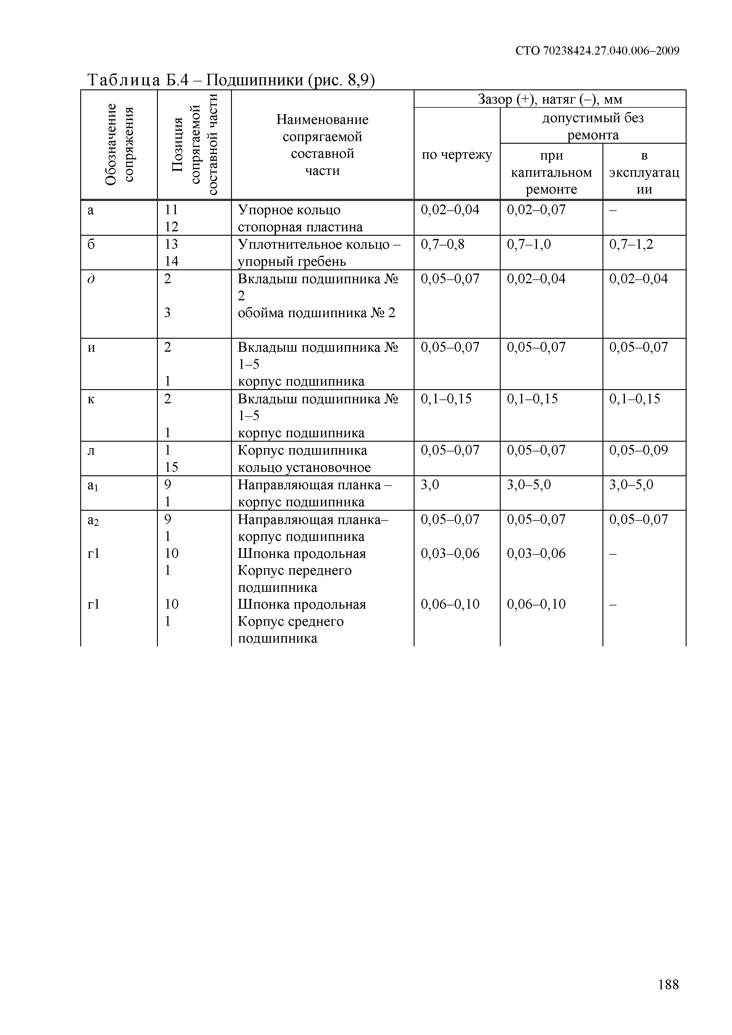СТО 70238424.27.040.006-2009
