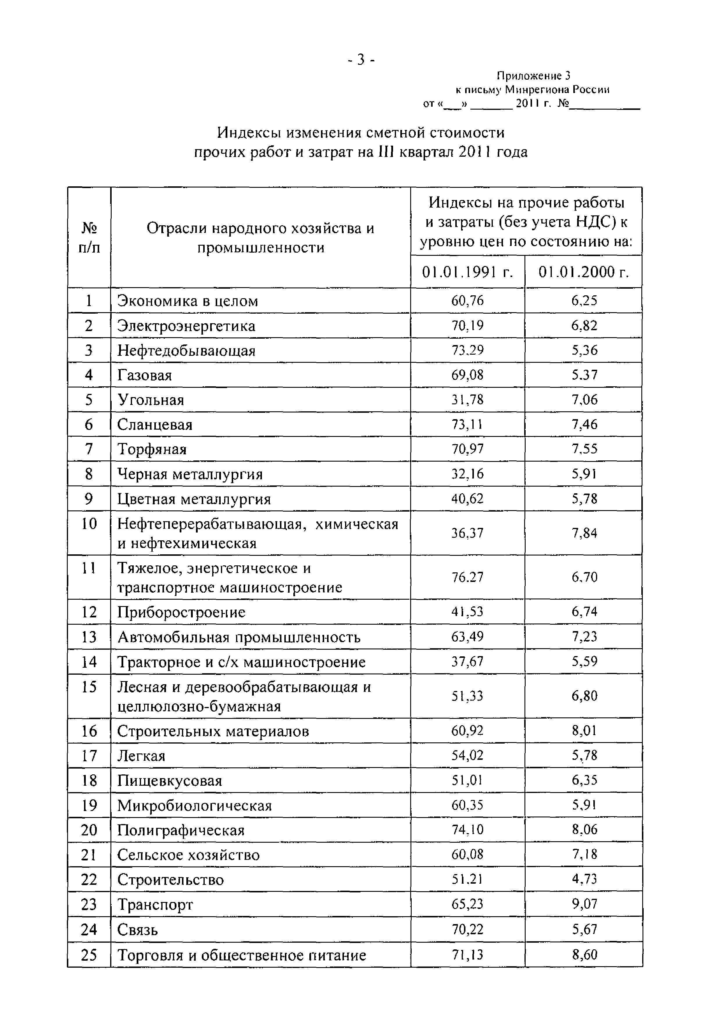 Письмо 18769-АП/08