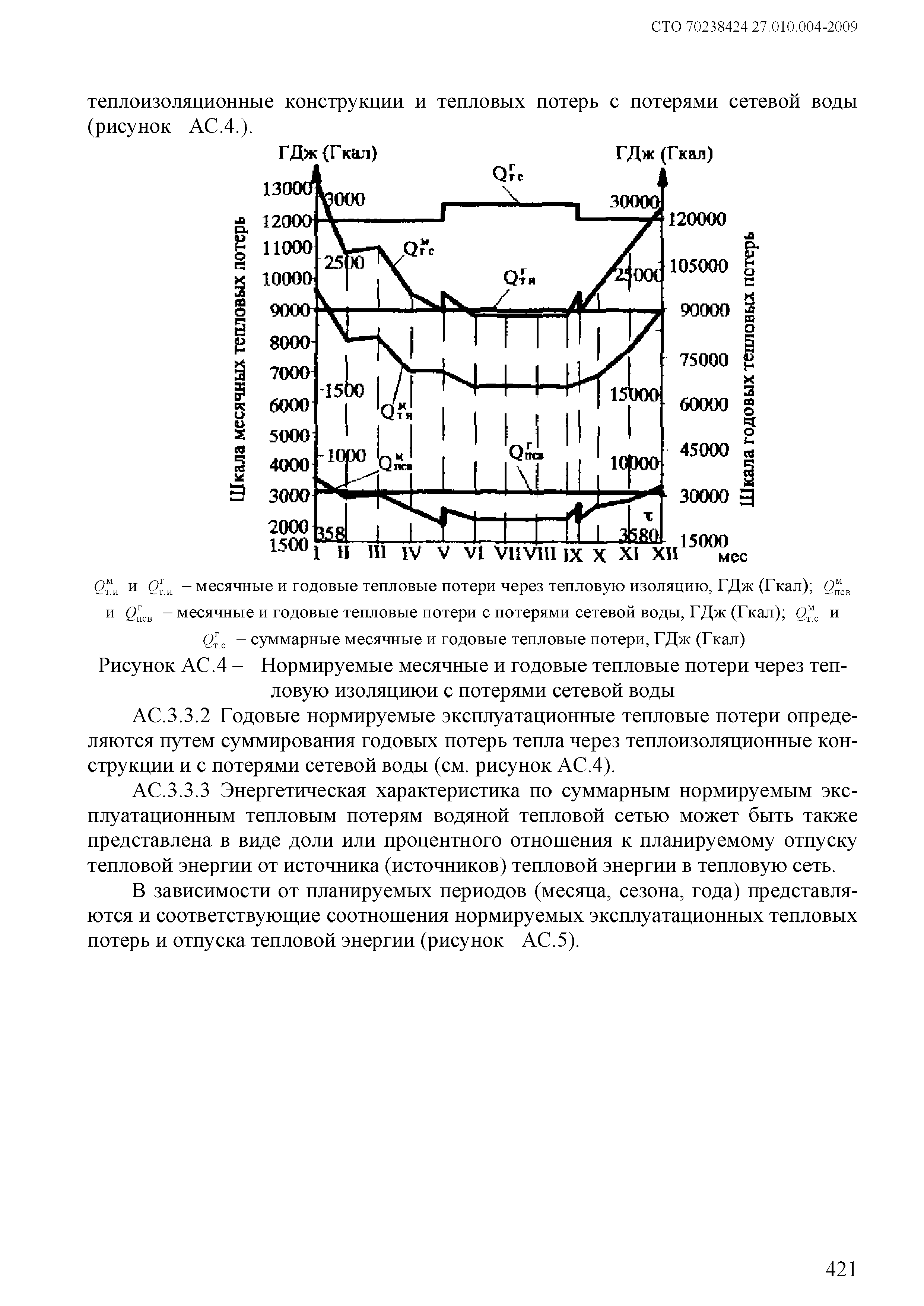 СТО 70238424.27.010.004-2009