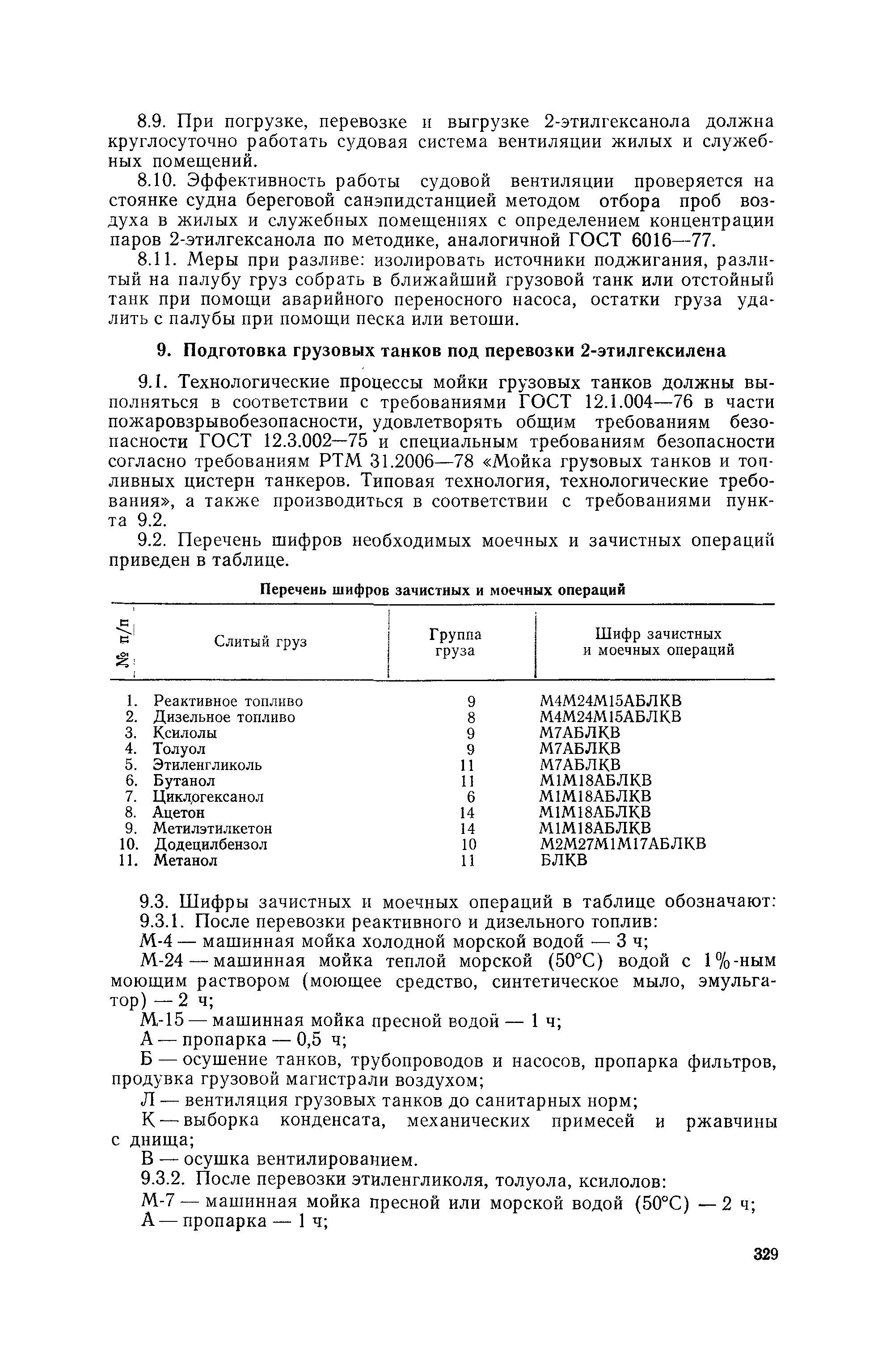 РД 31.11.81.41-83
