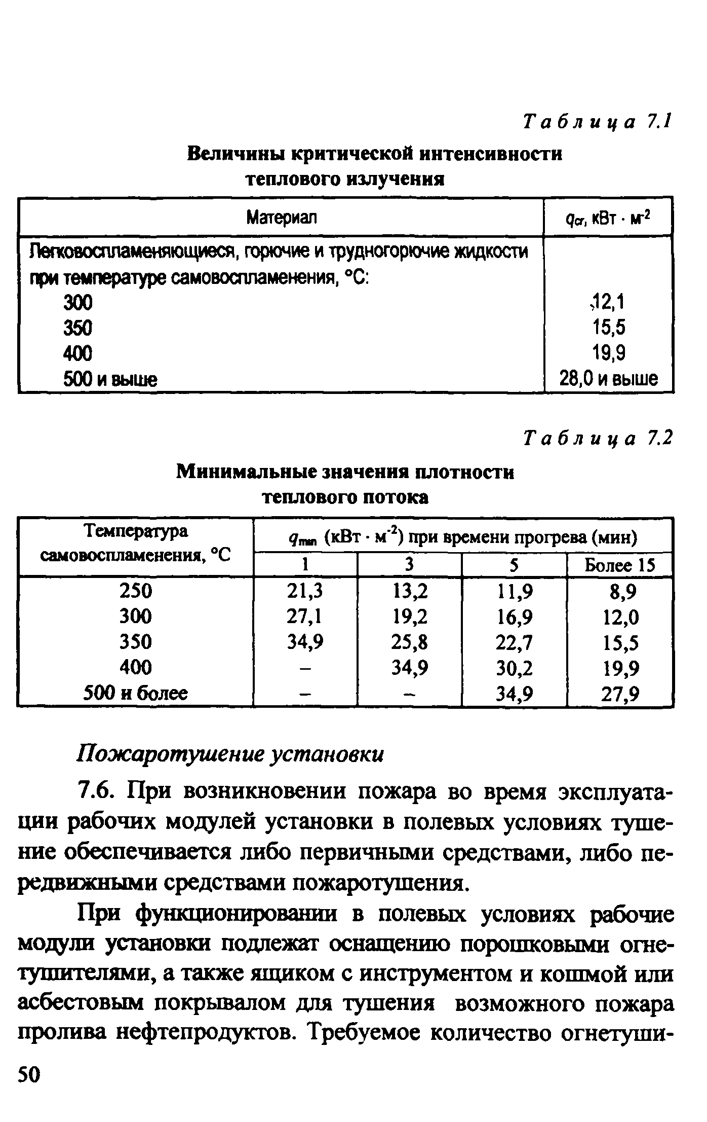 Рекомендации 