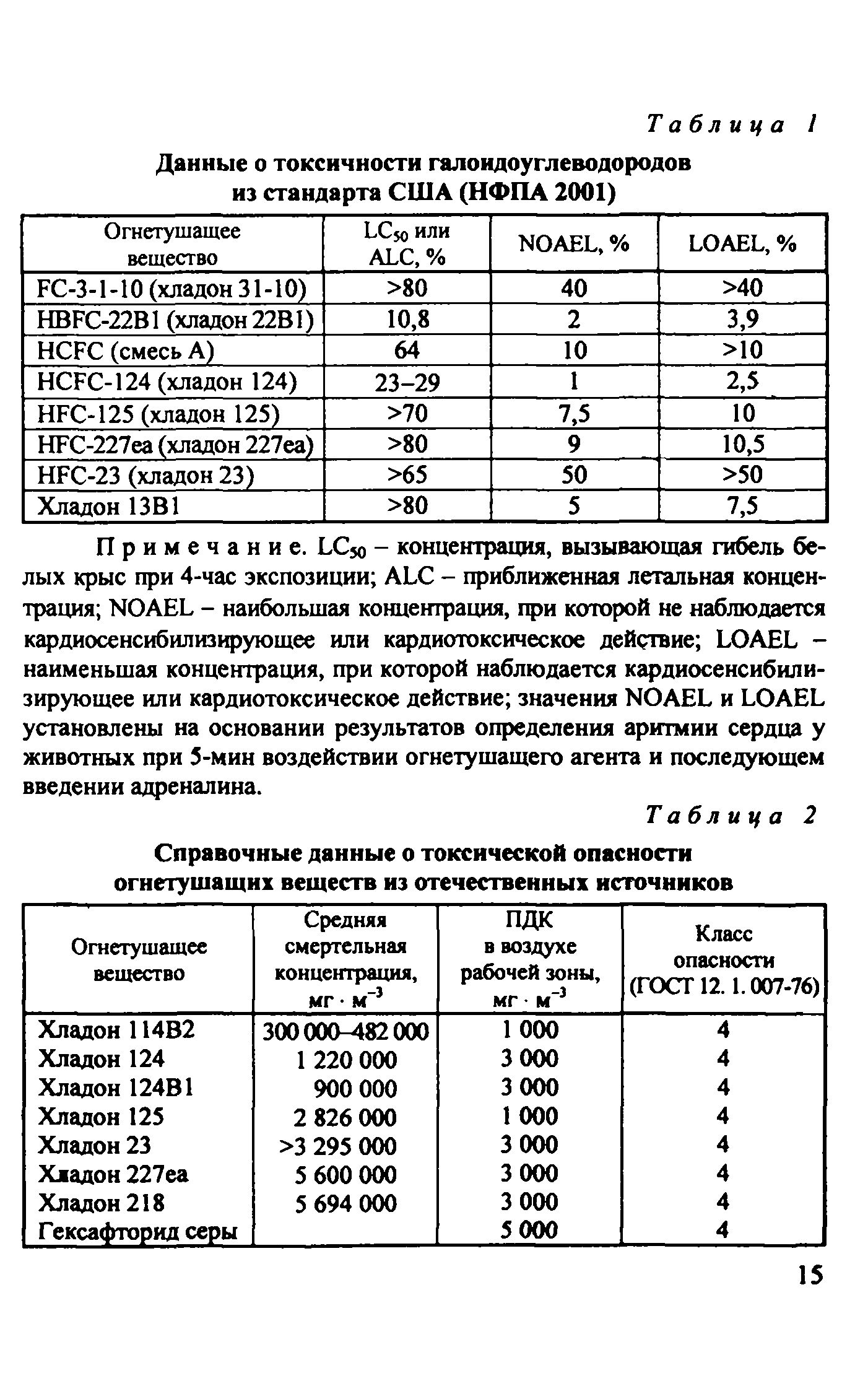 Методическое пособие