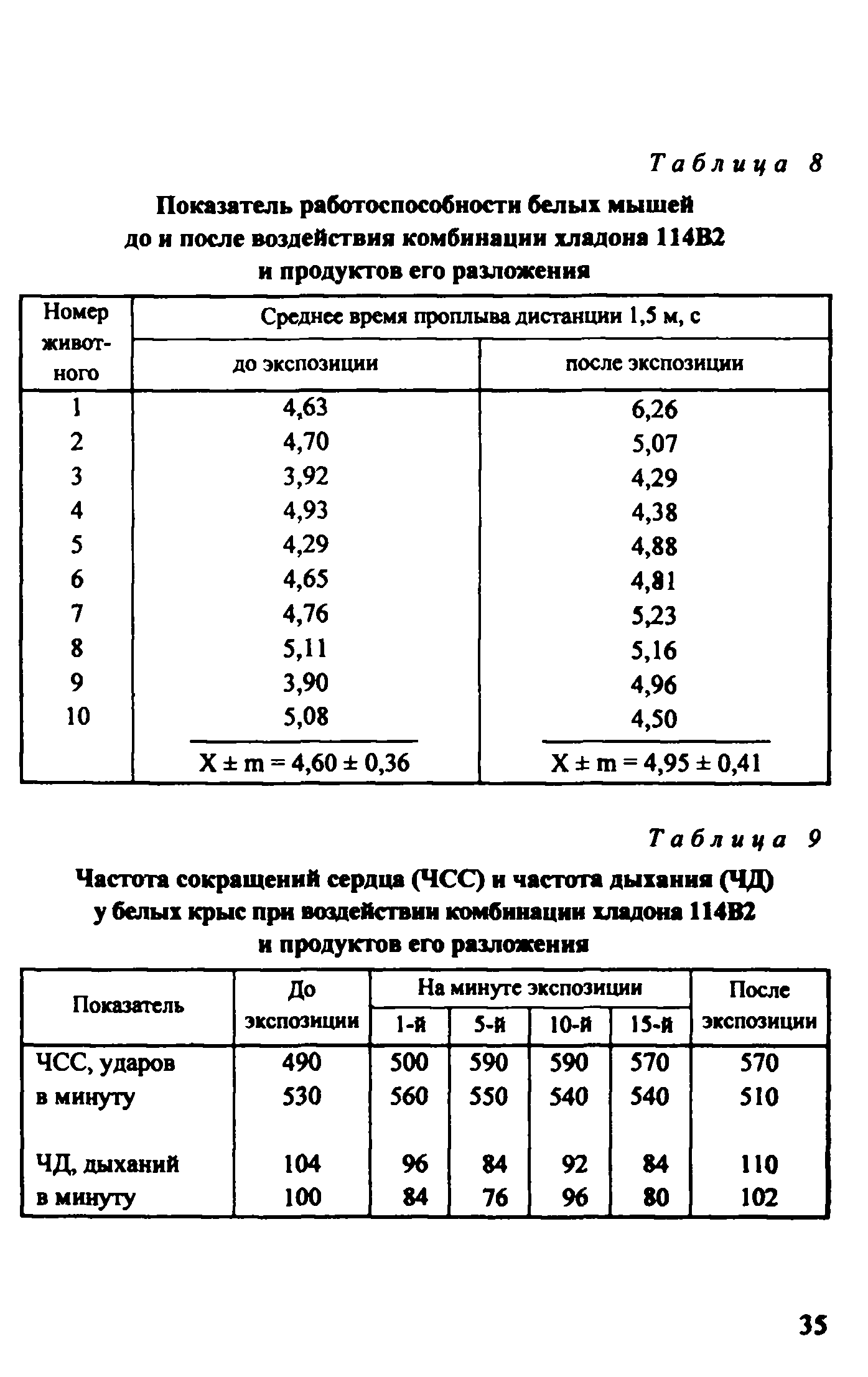 Методическое пособие