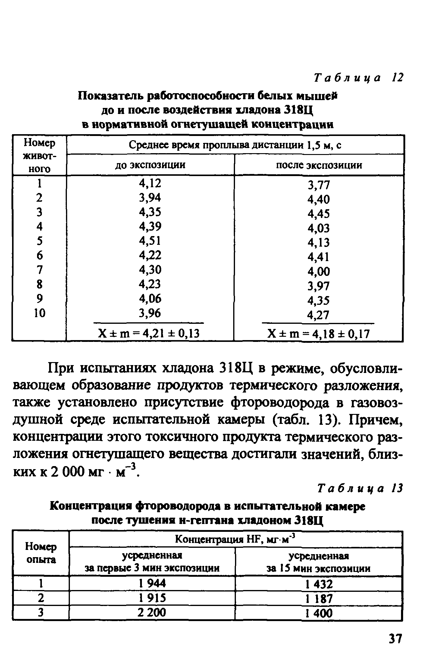 Методическое пособие