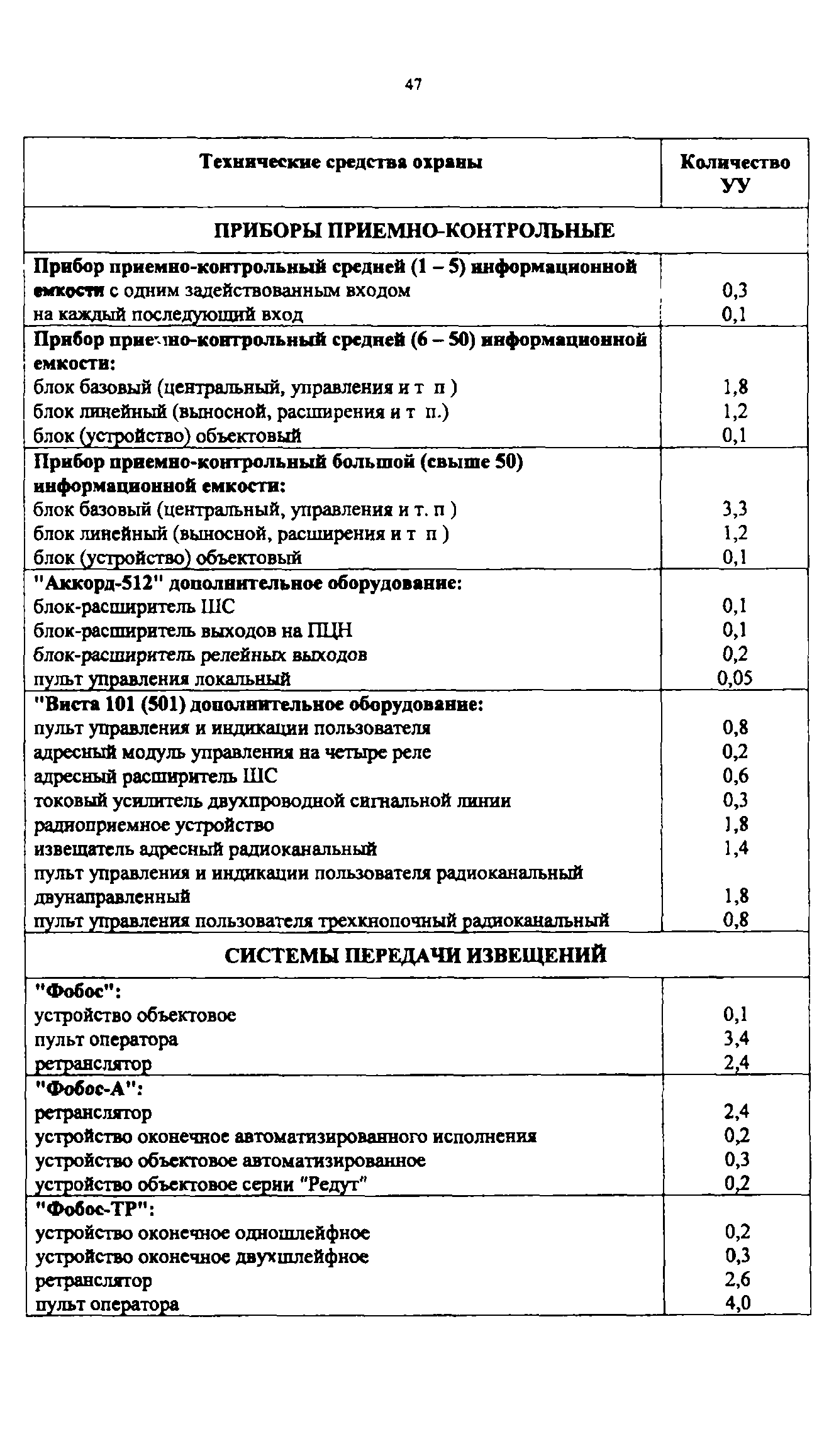 Приказ 647