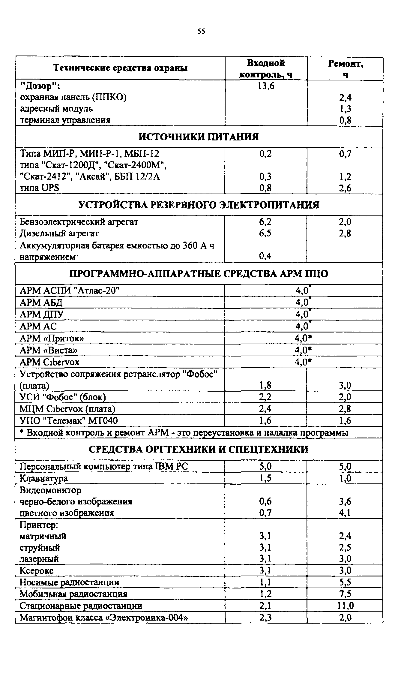 Приказ 647