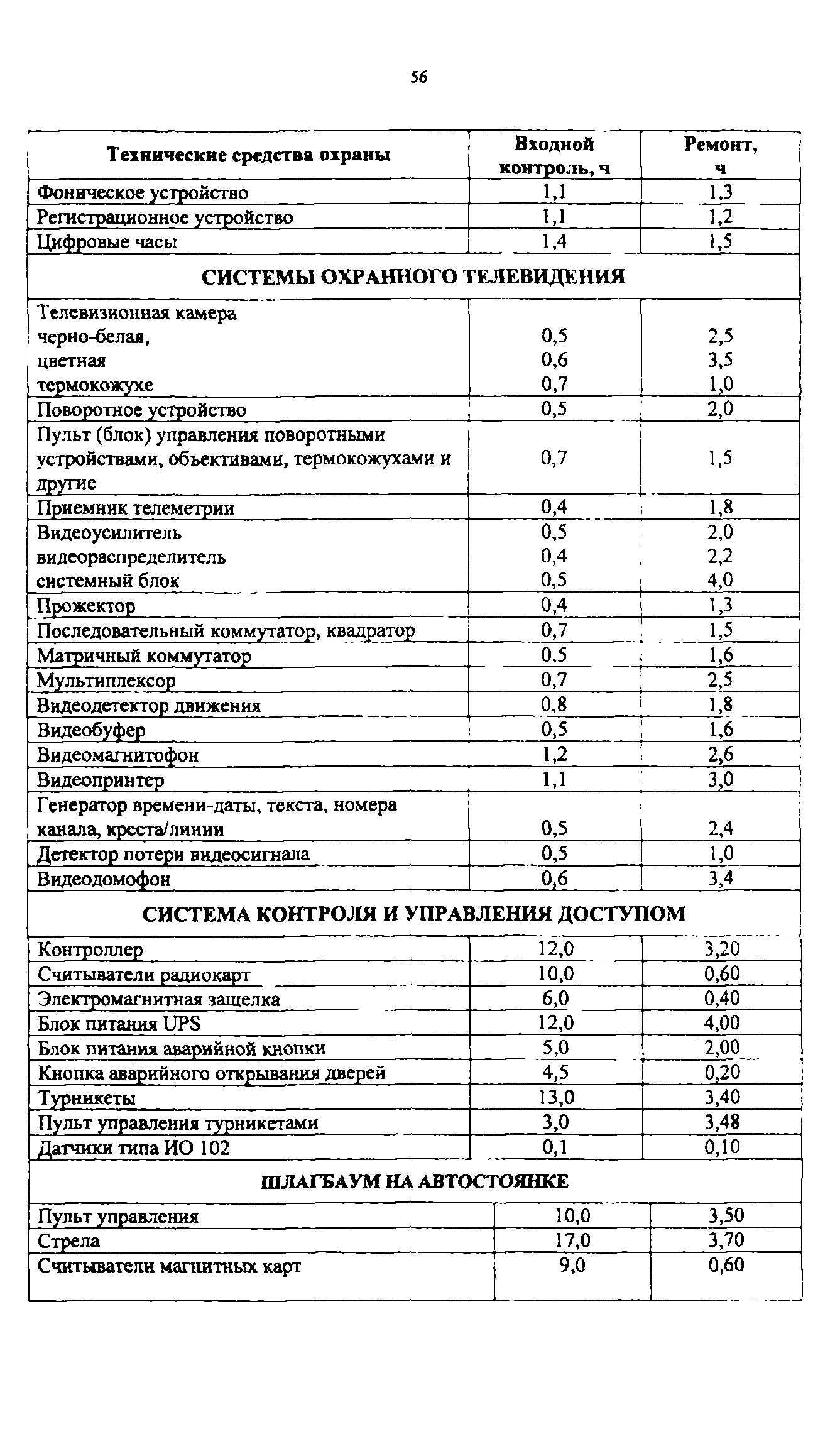 Приказ 647