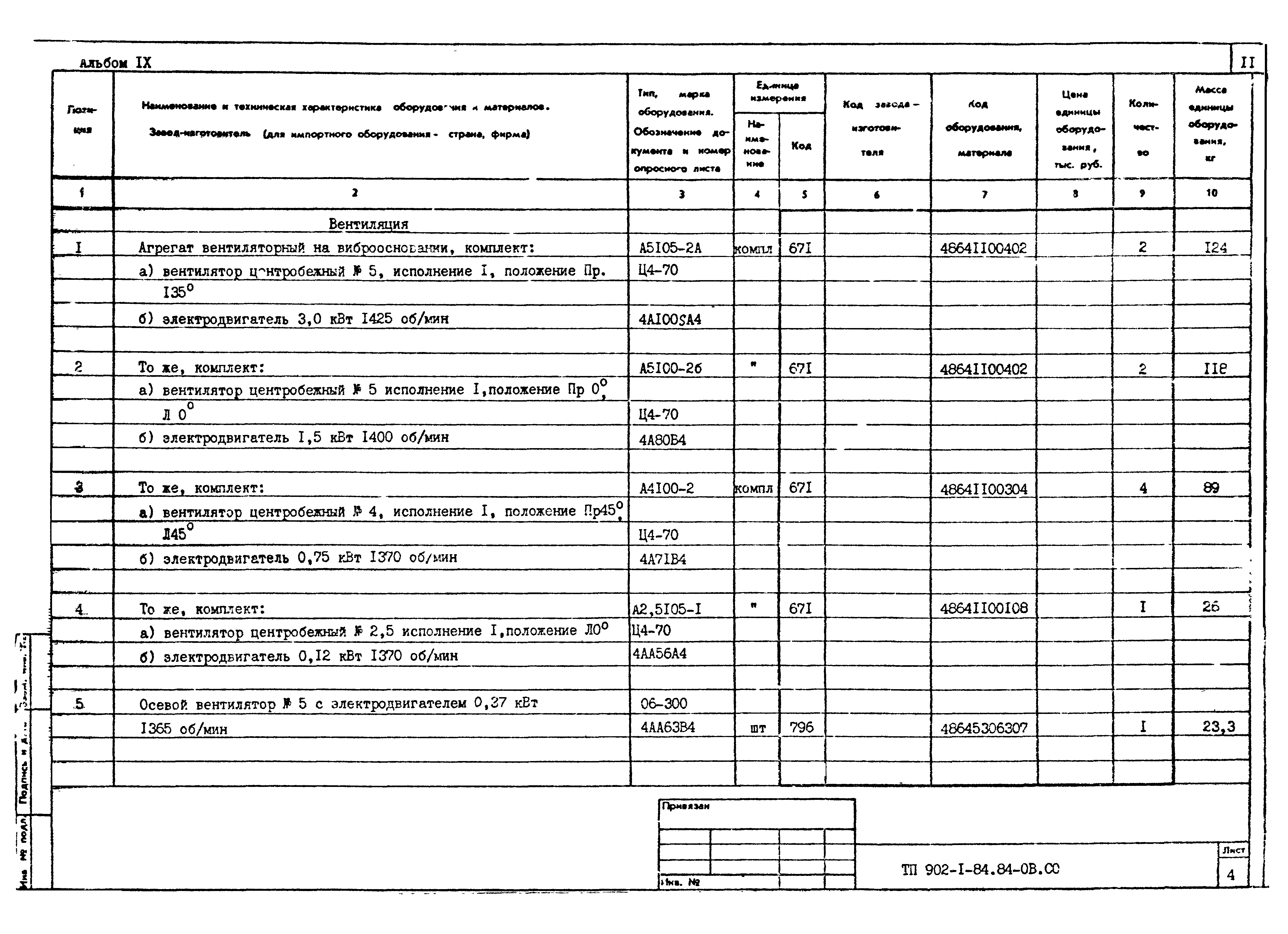 Типовой проект 902-1-89.84