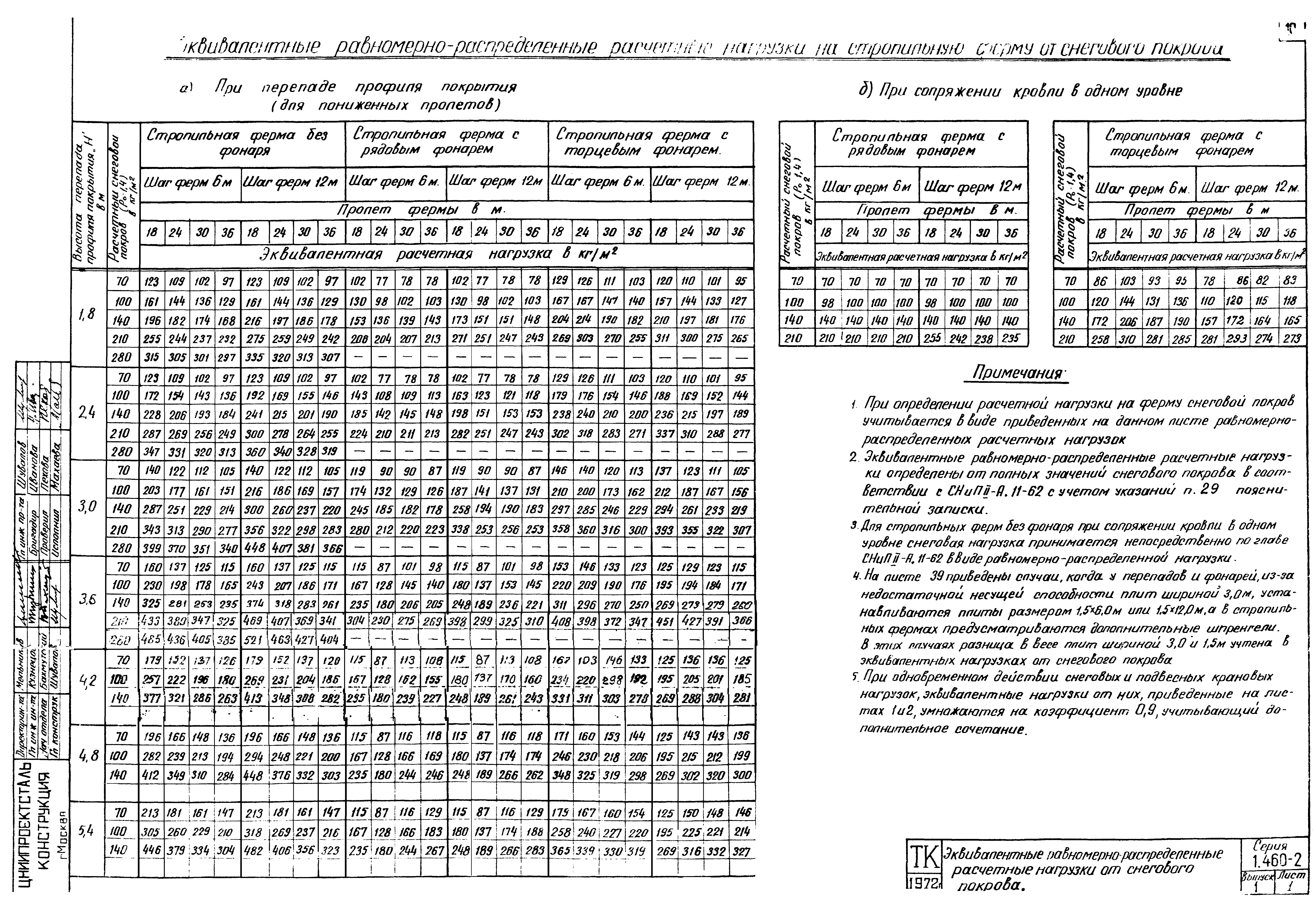 Серия 1.460-2