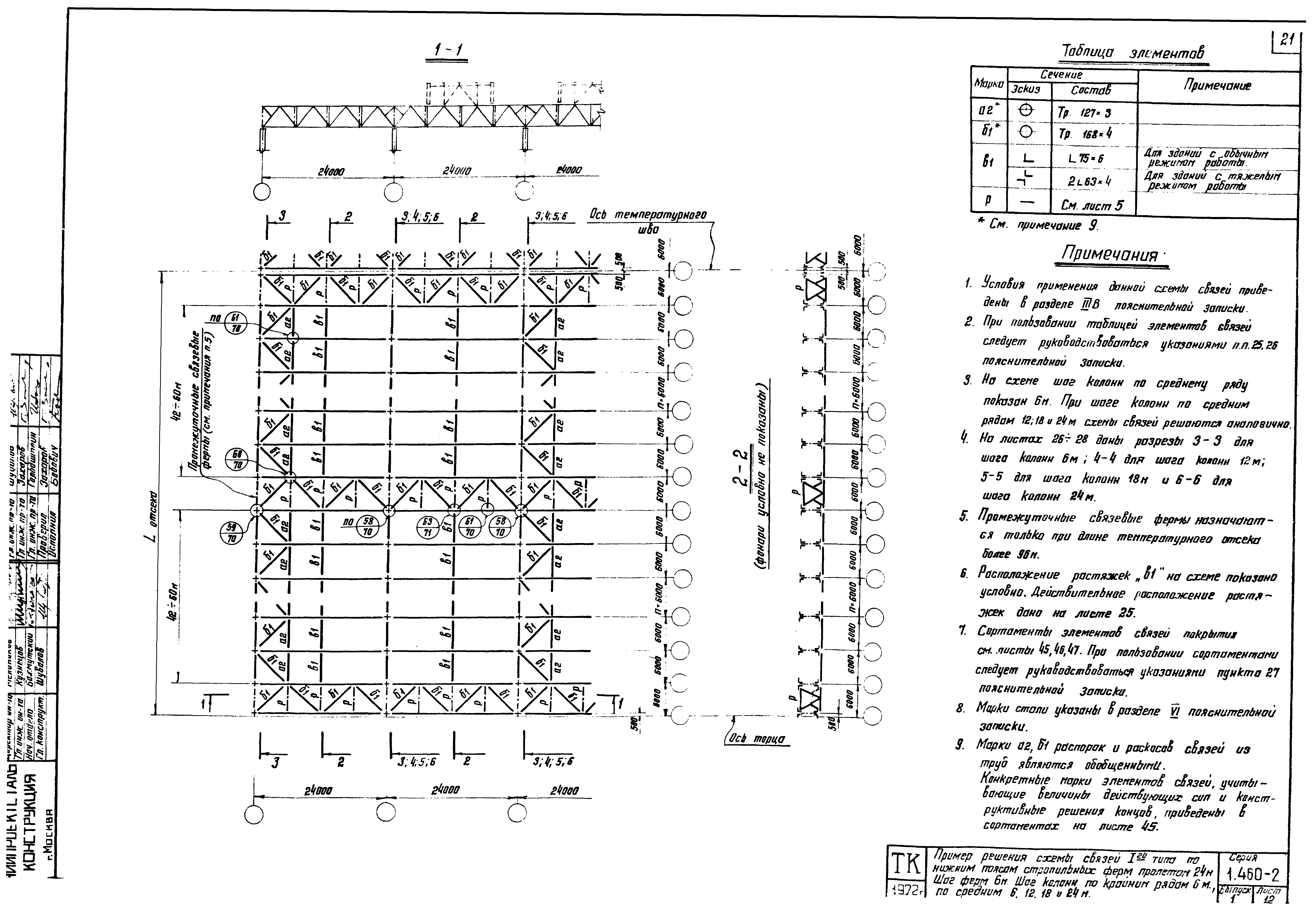 Серия 1.460-2