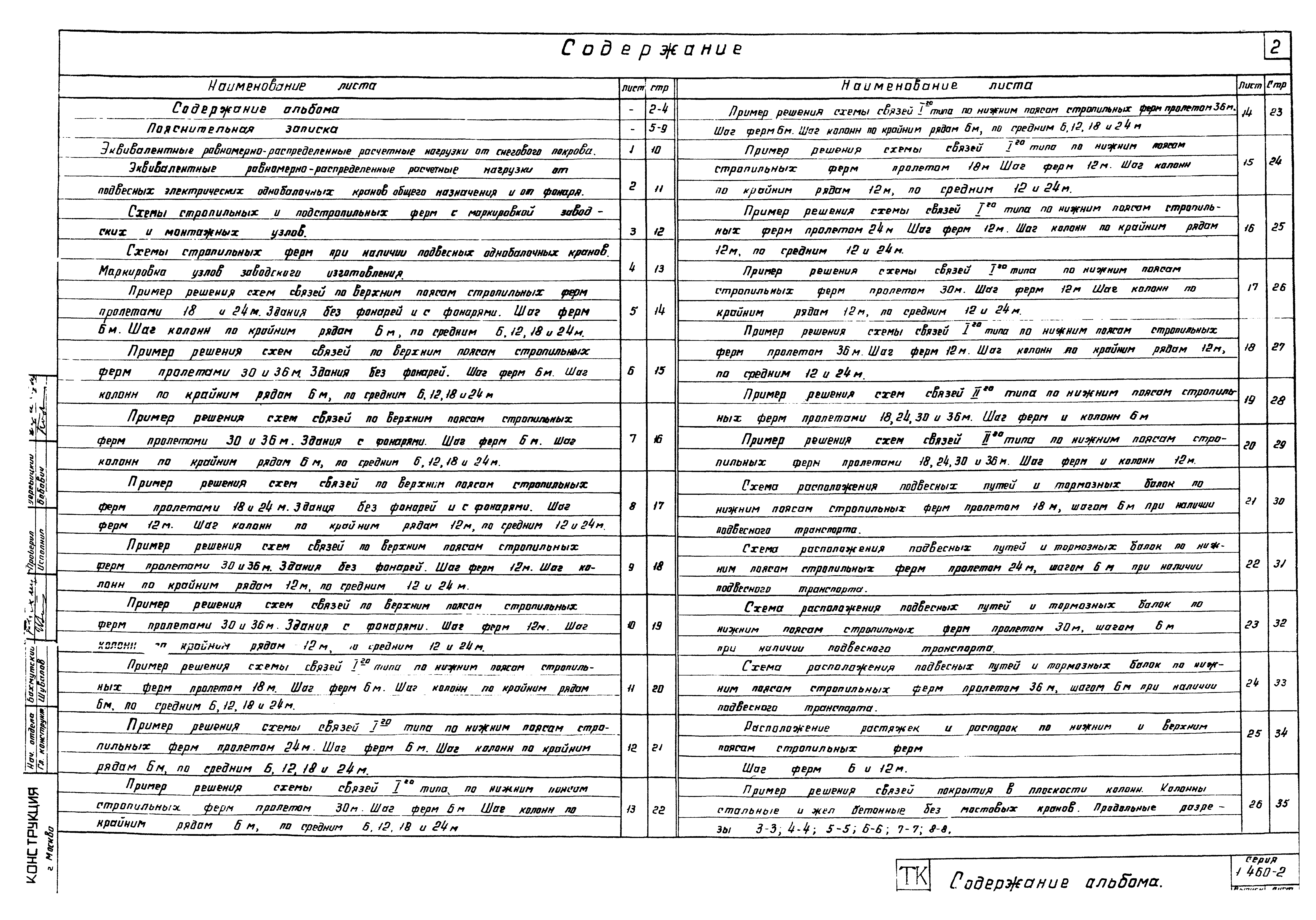 Серия 1.460-2