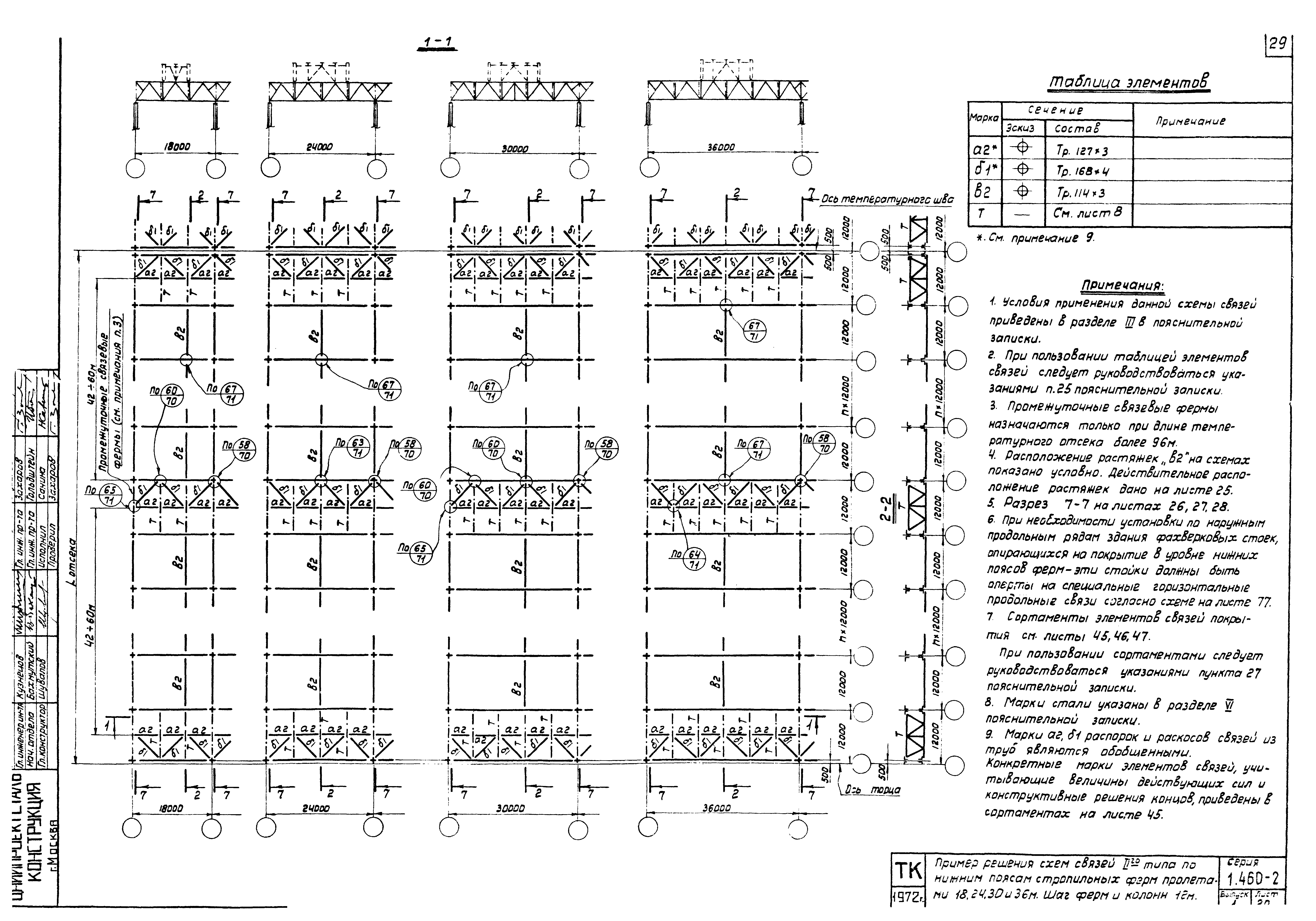 Серия 1.460-2