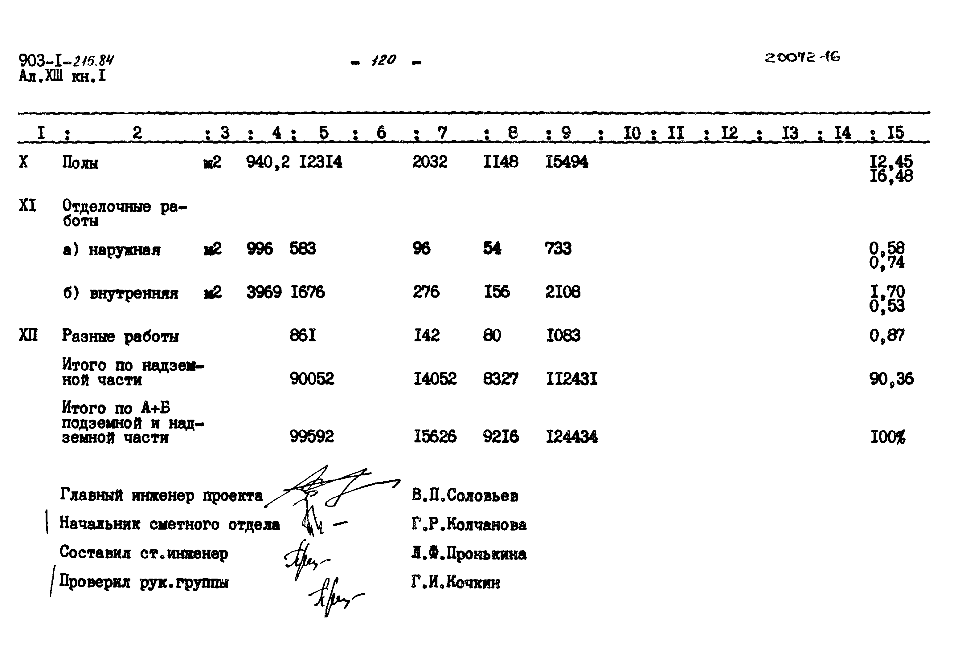 Типовой проект 903-1-215.84
