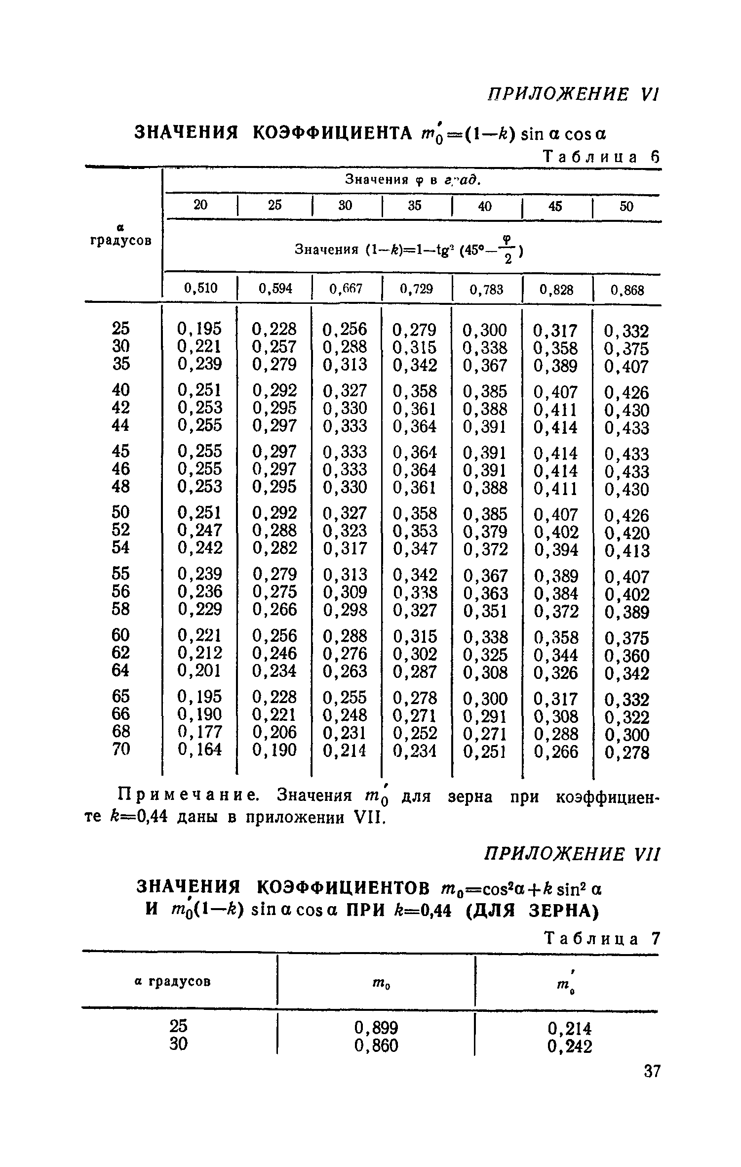 СН 302-65