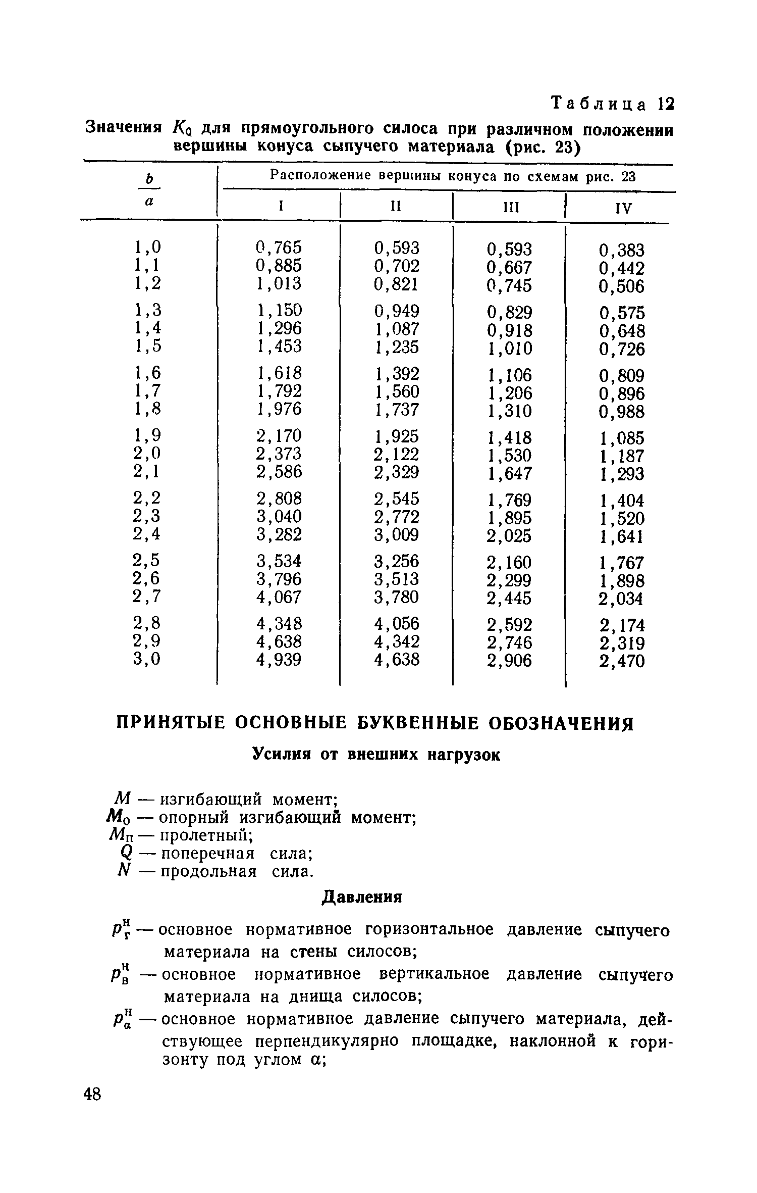 СН 302-65