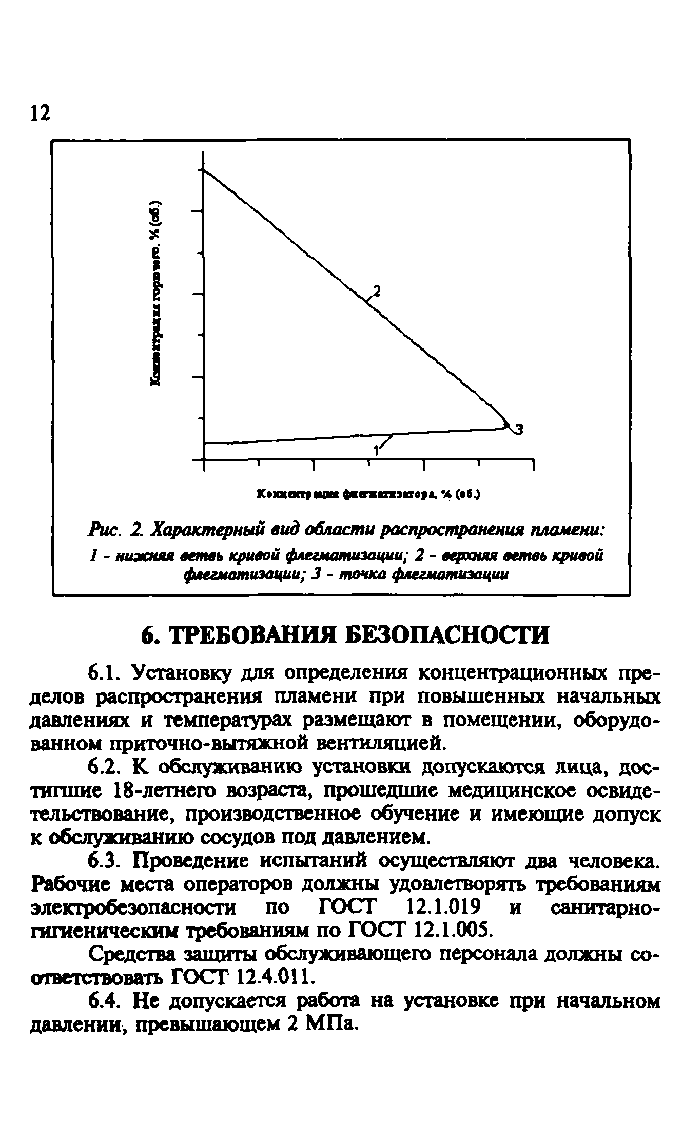 Методика