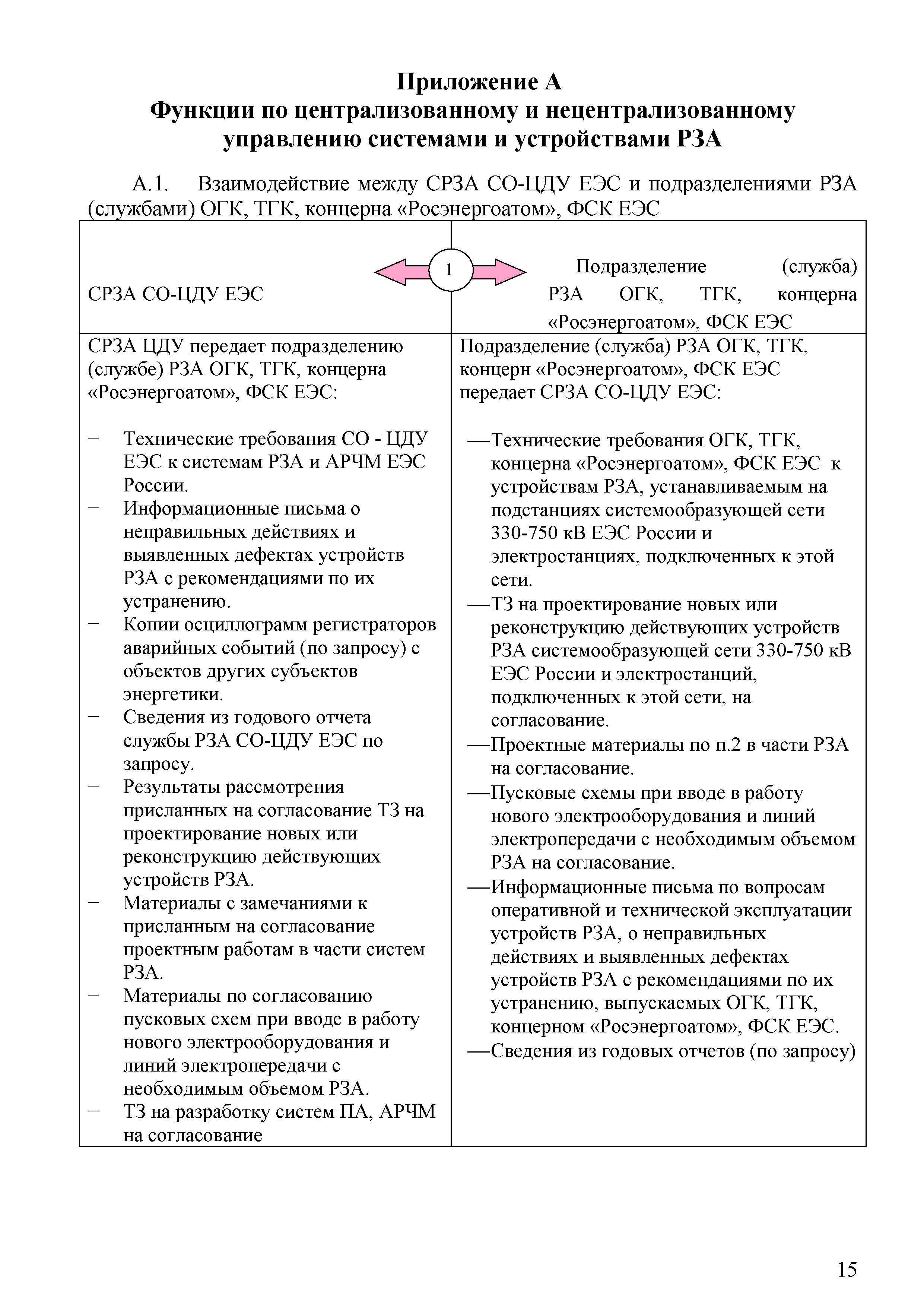 СТО