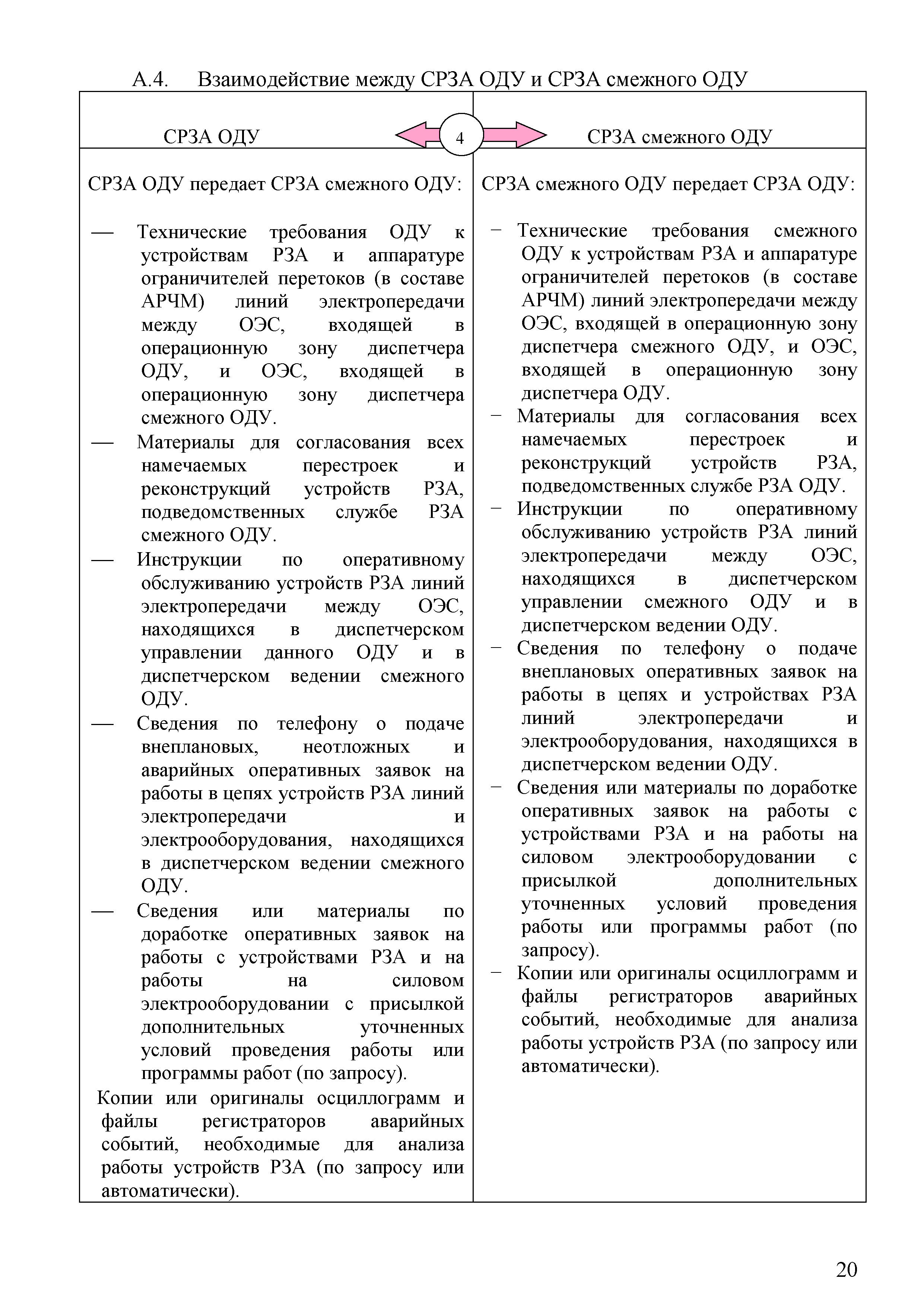 СТО