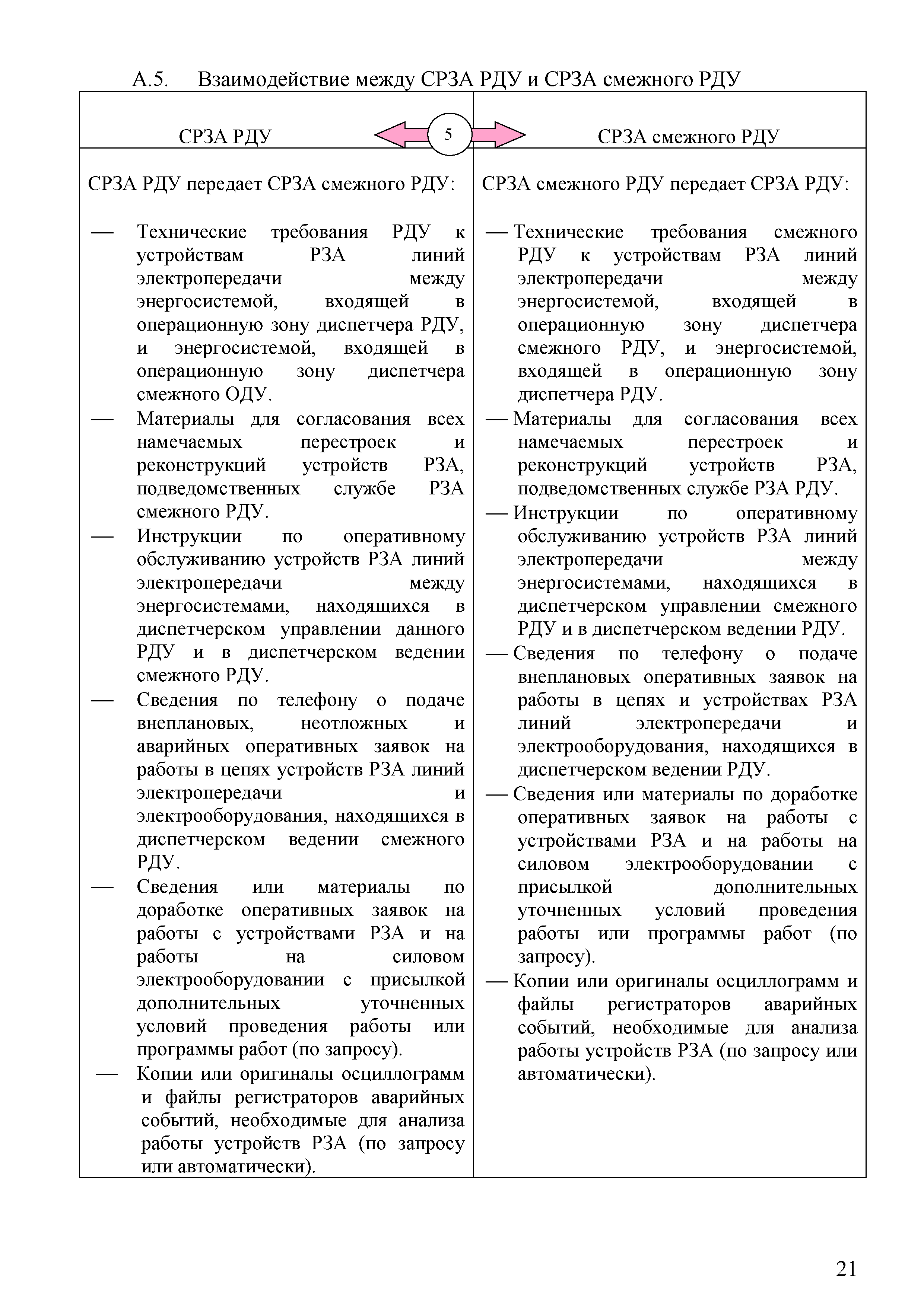 СТО