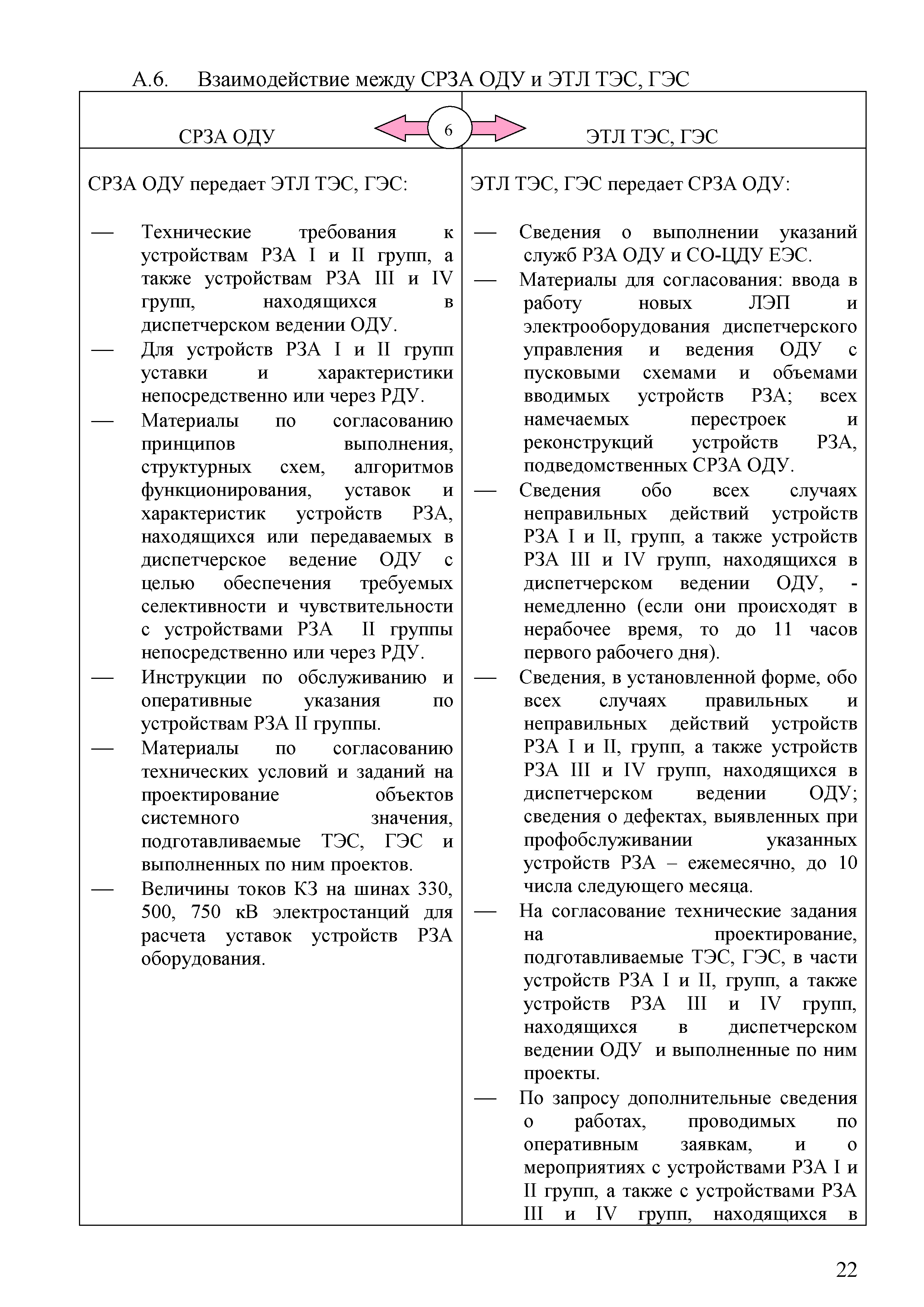 СТО
