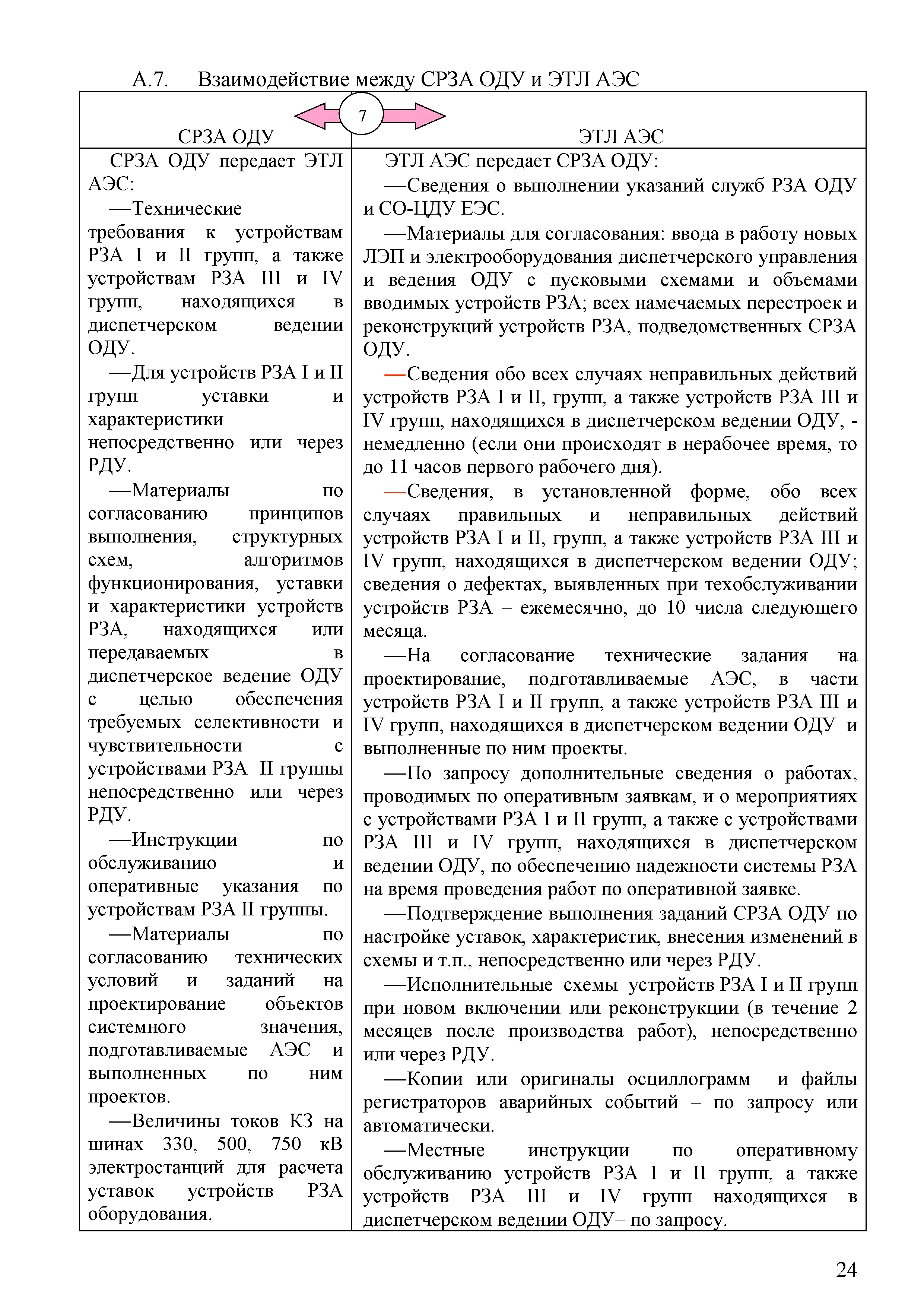 СТО
