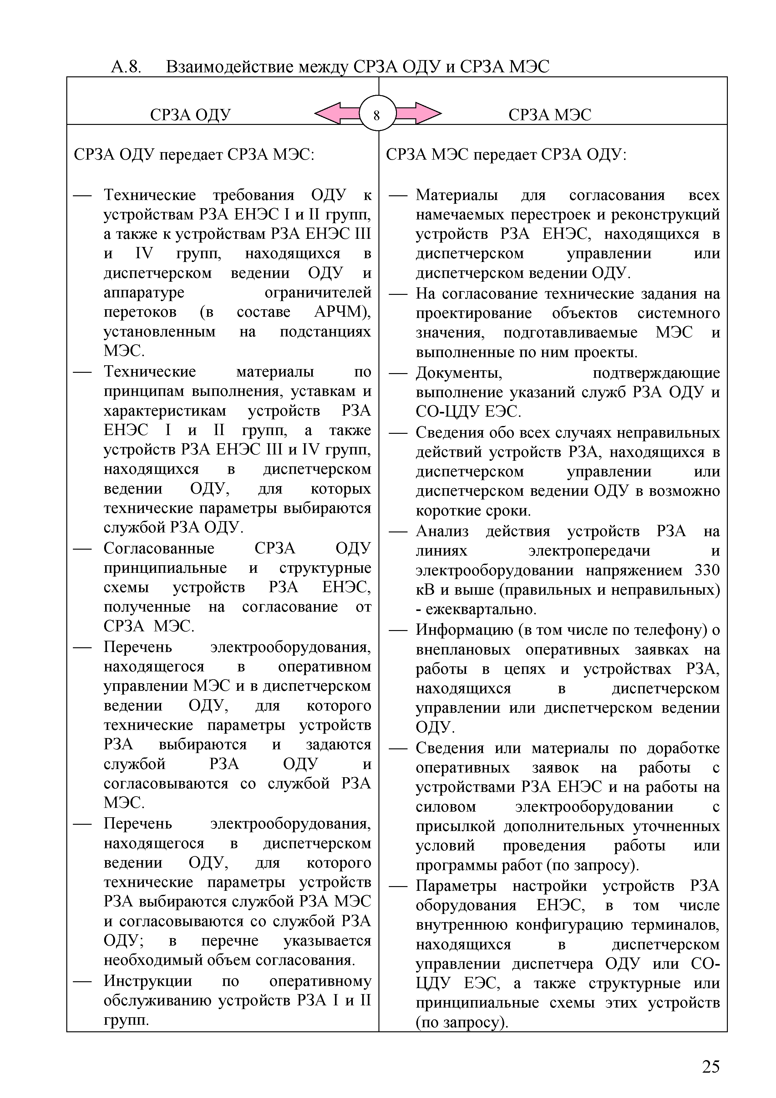 СТО