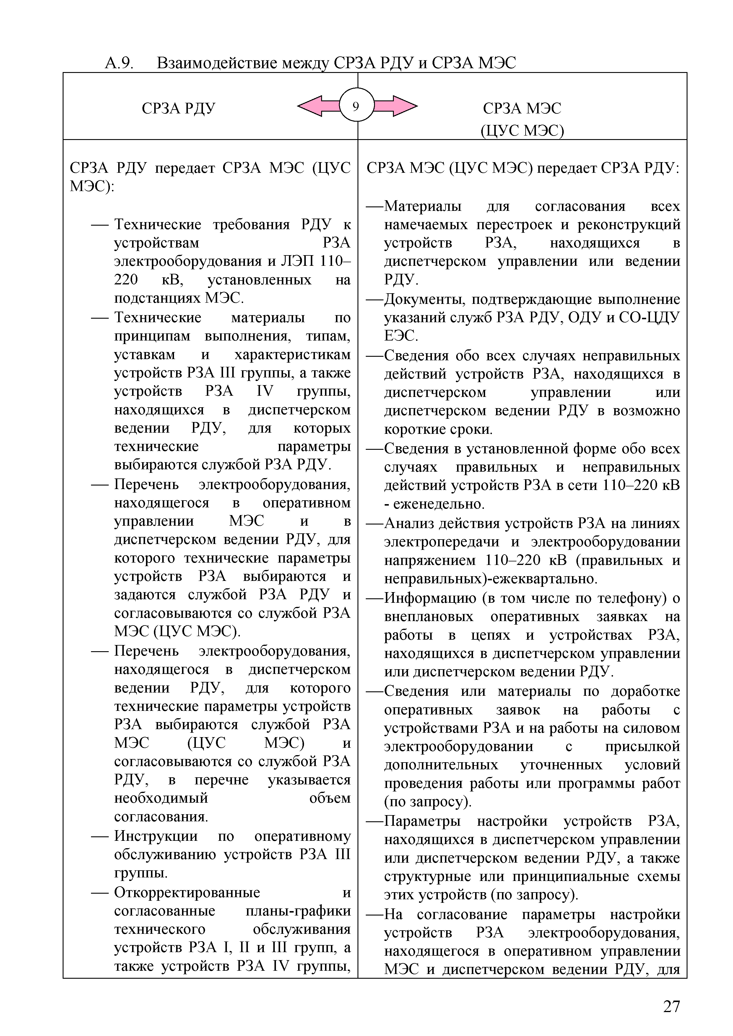 СТО
