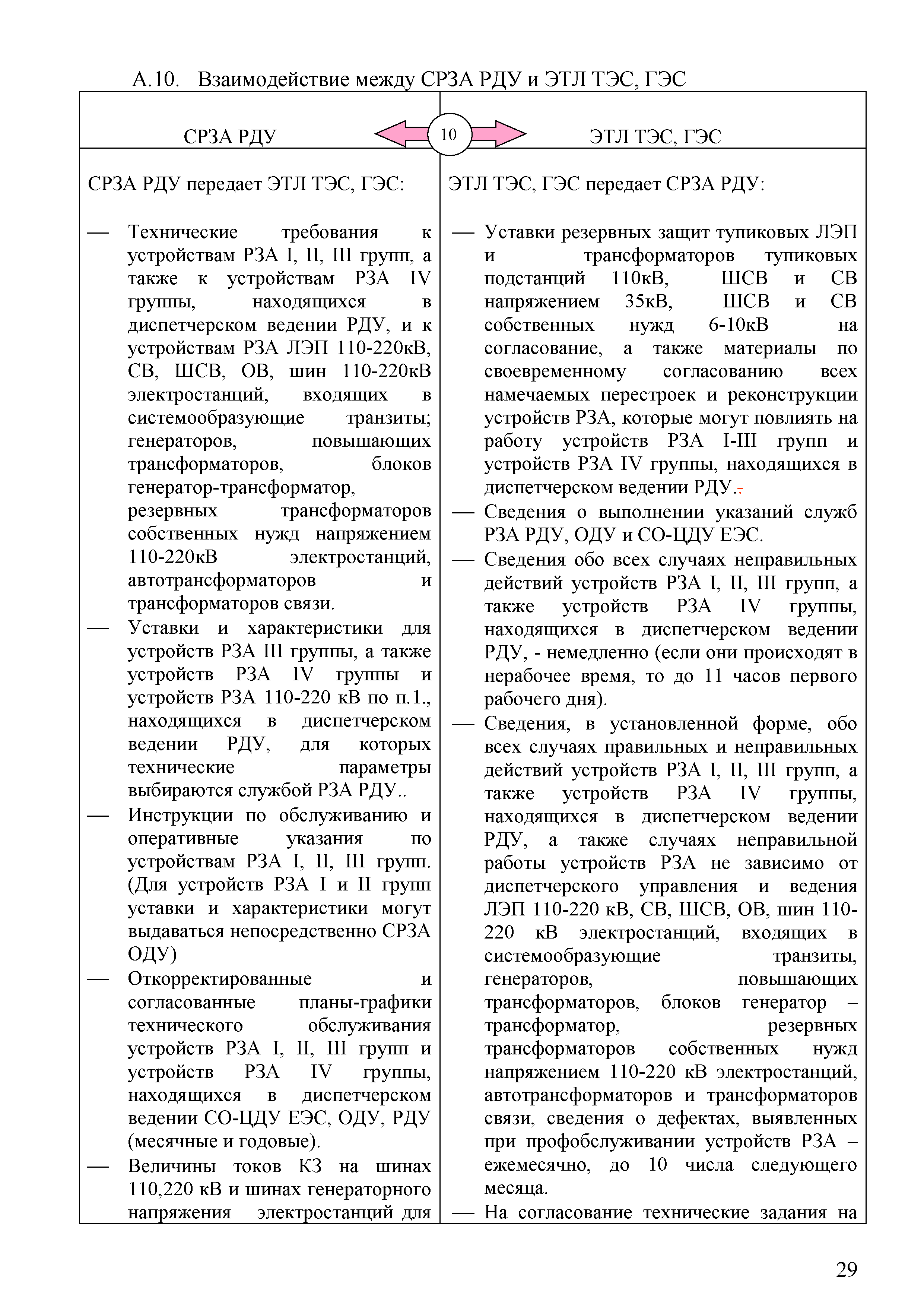СТО