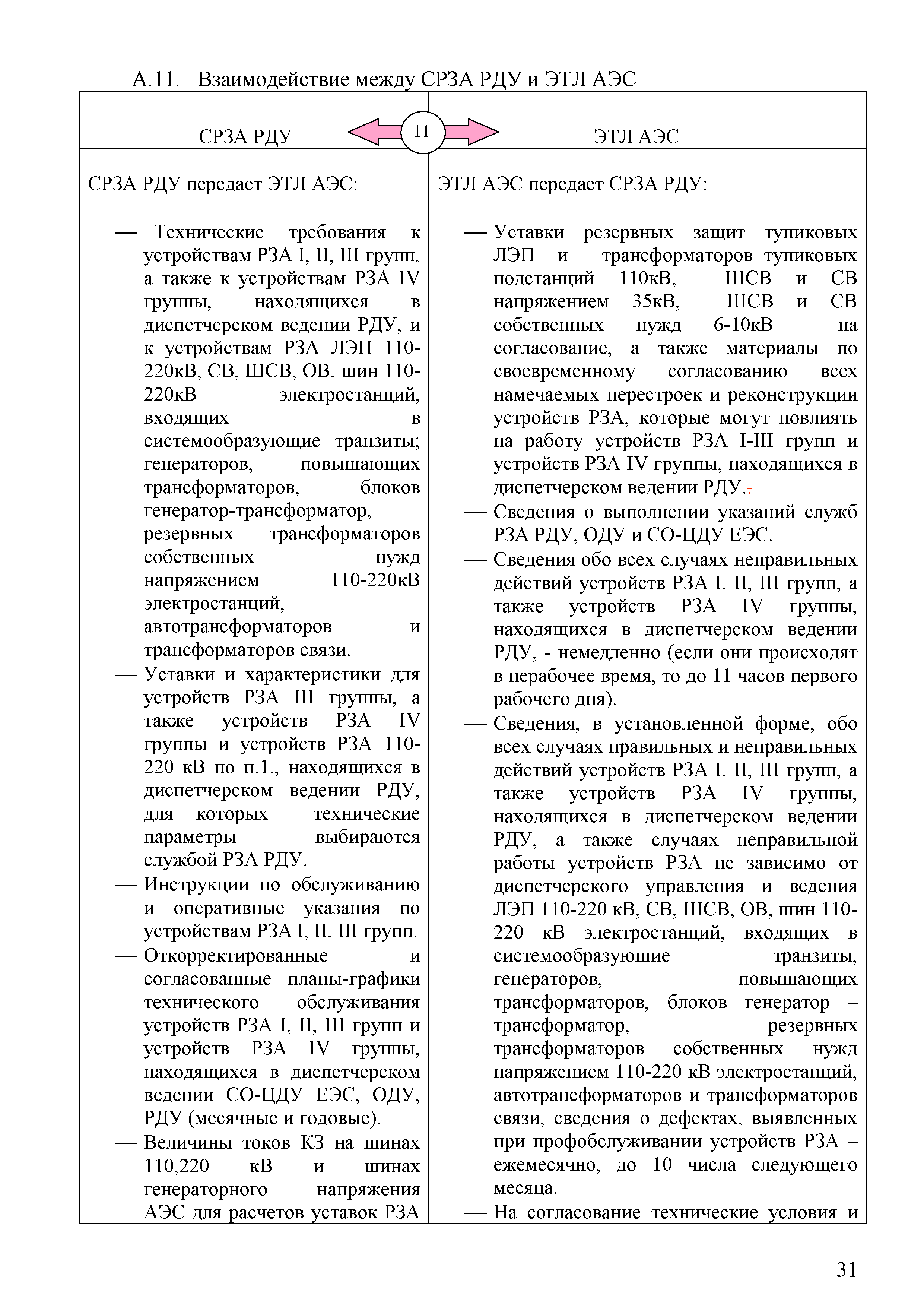 СТО