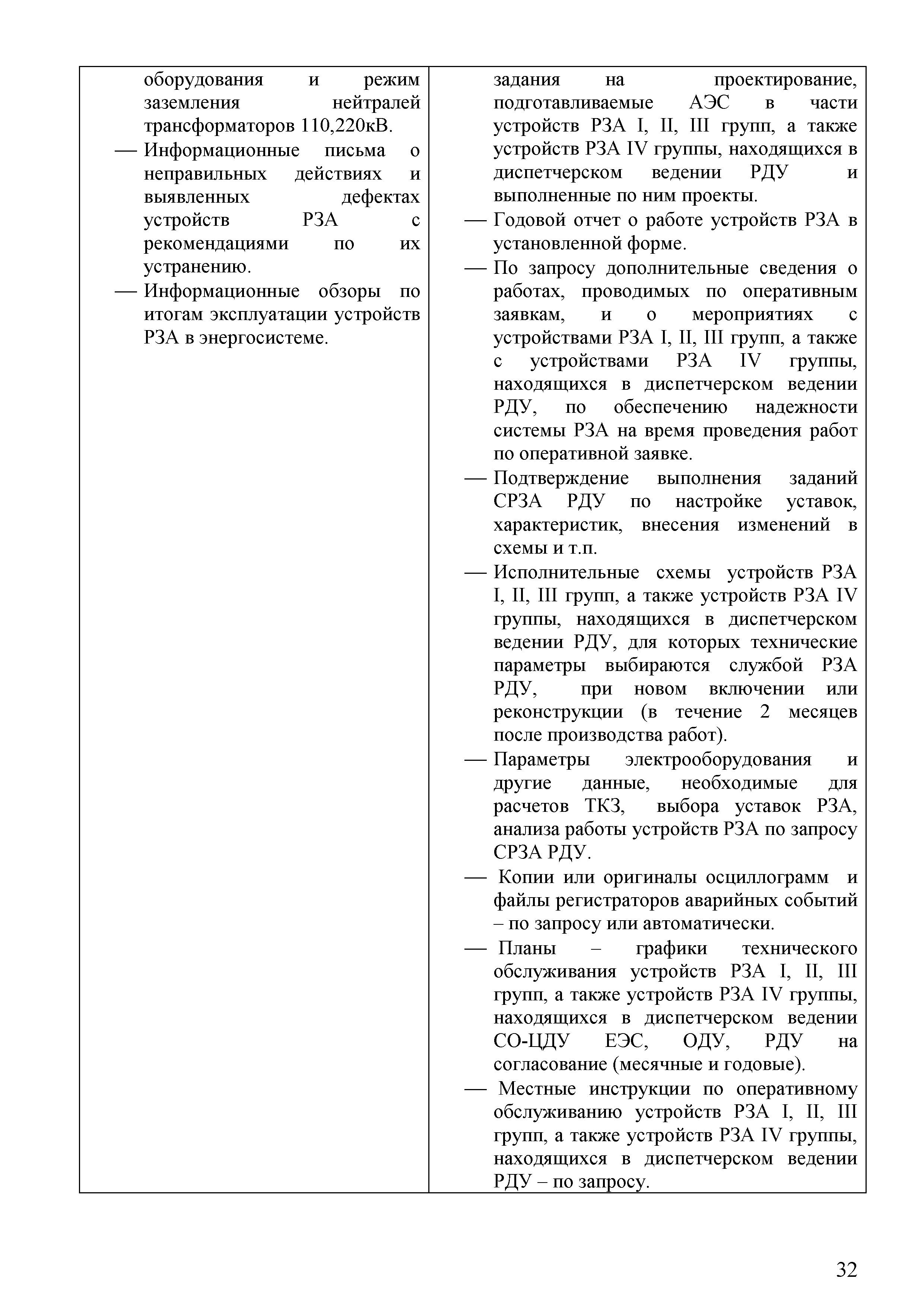 СТО